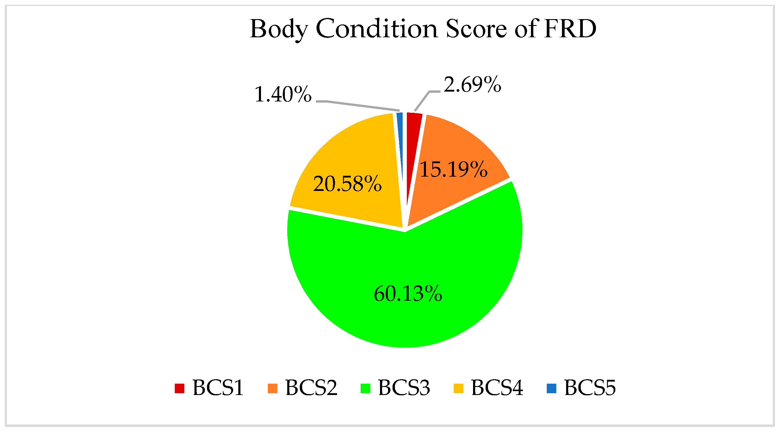Animals 13 01126 g006