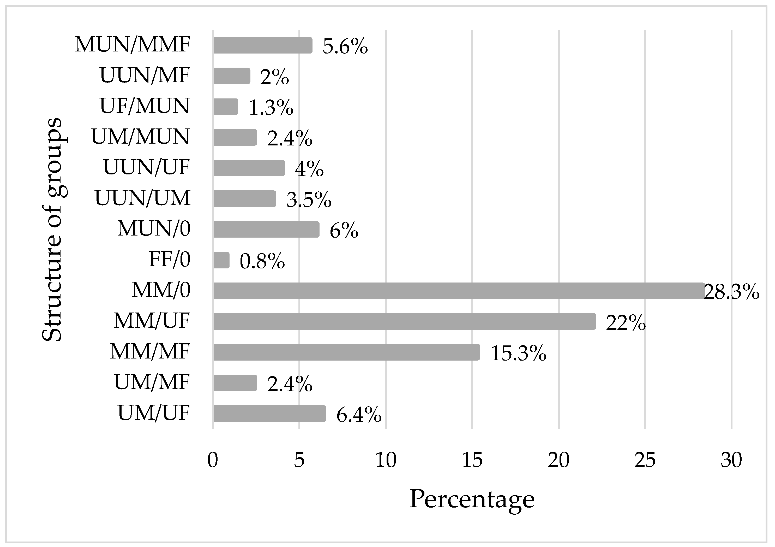Animals 13 01126 g008