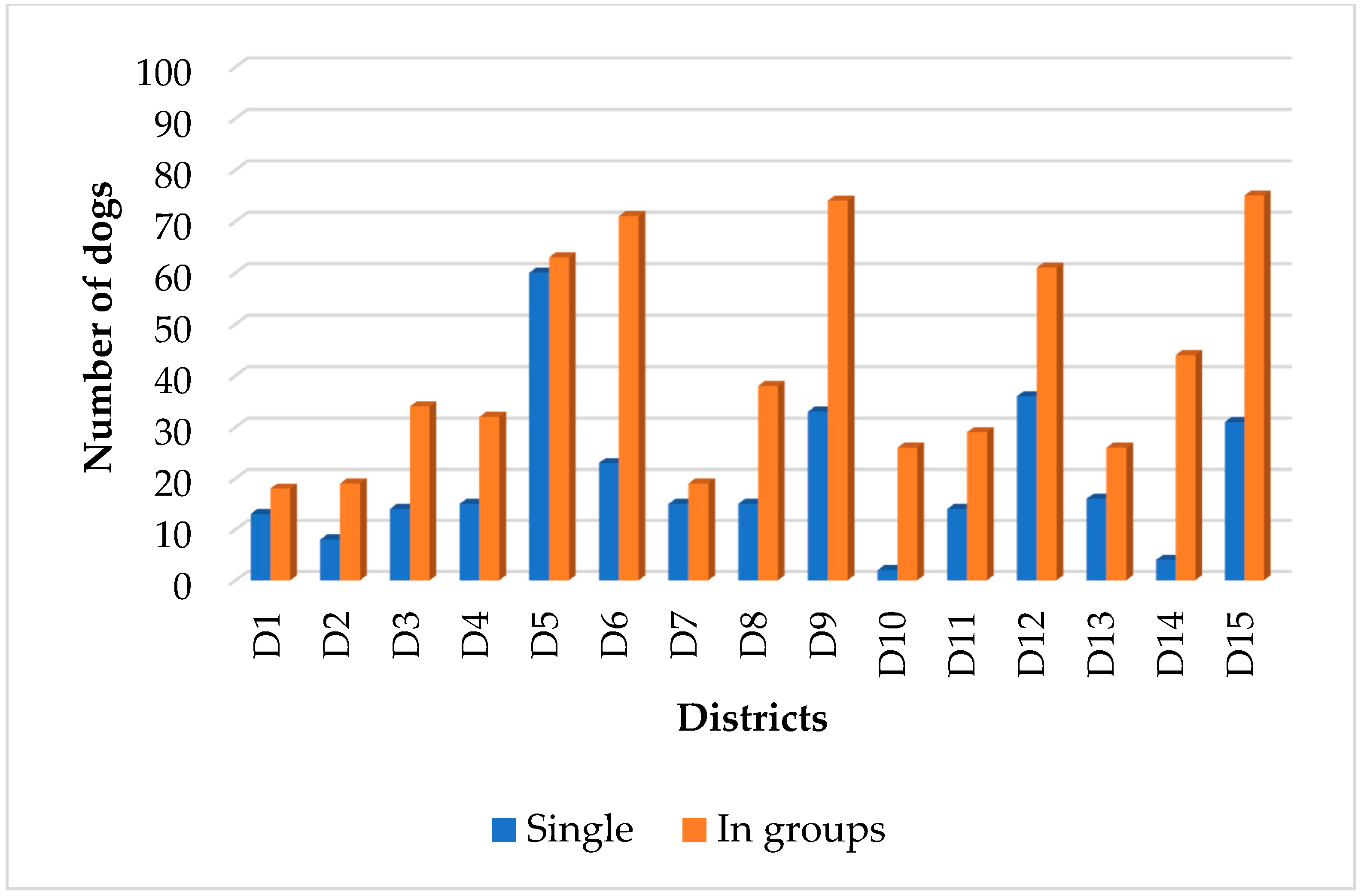 Animals 13 01126 g009