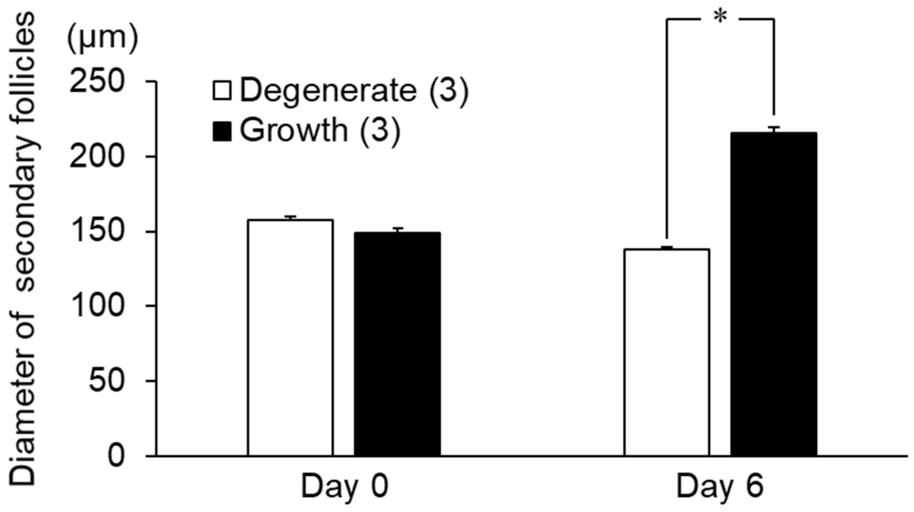 Animals 13 01141 g007 Animals 13 01141 g007