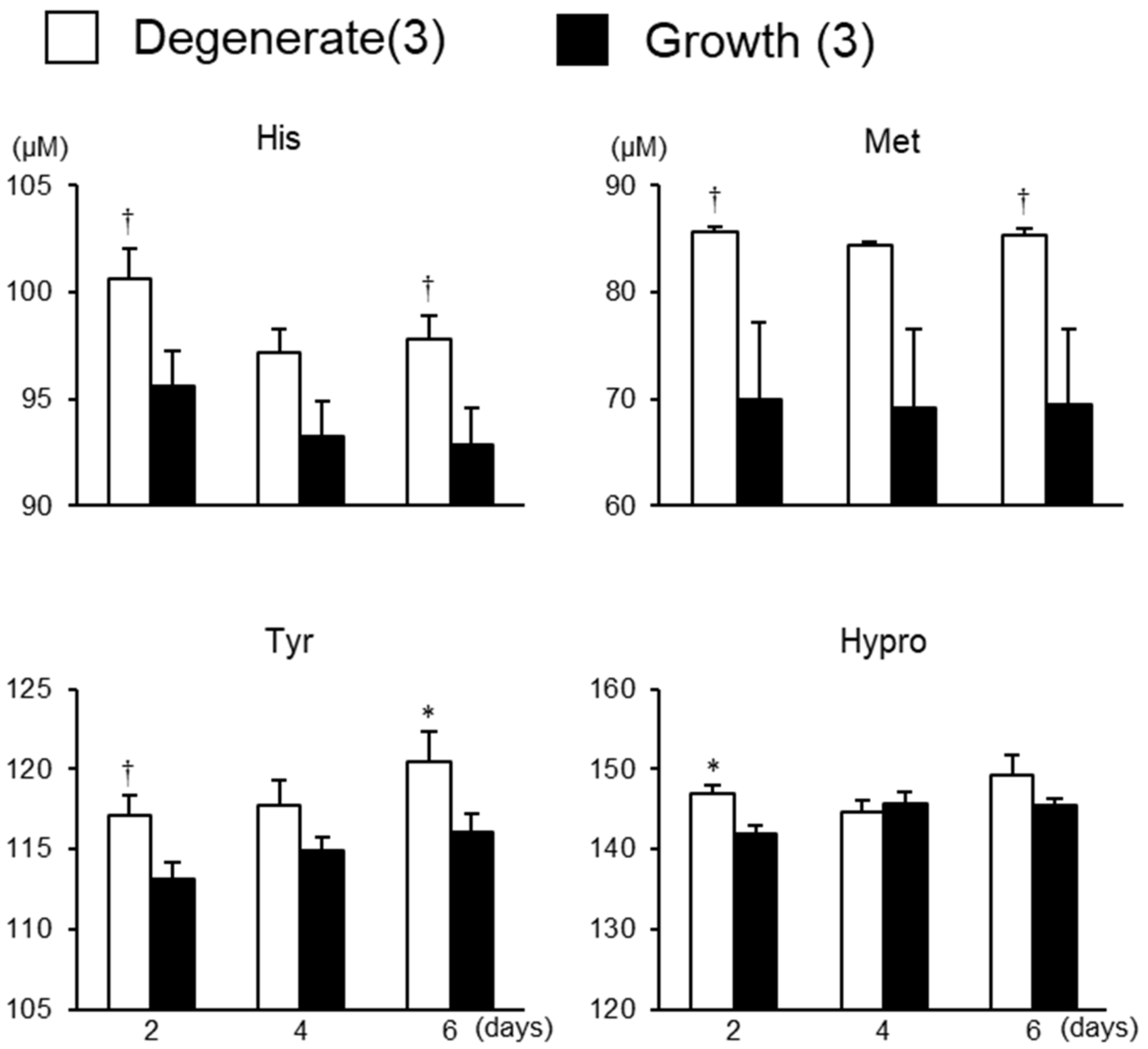 Animals 13 01141 g008 Animals 13 01141 g008