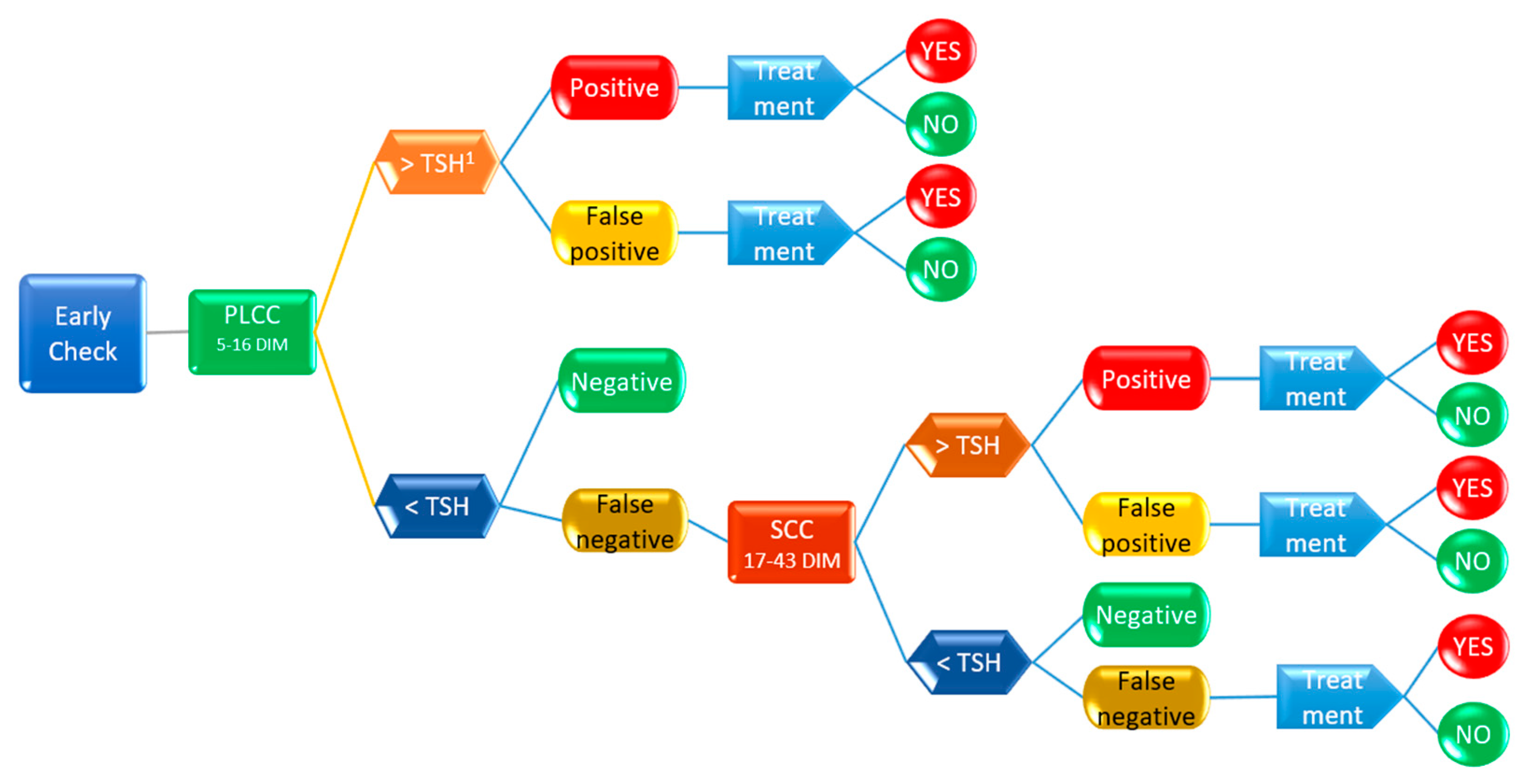 Animals 13 01143 g002 Animals 13 01143 g002