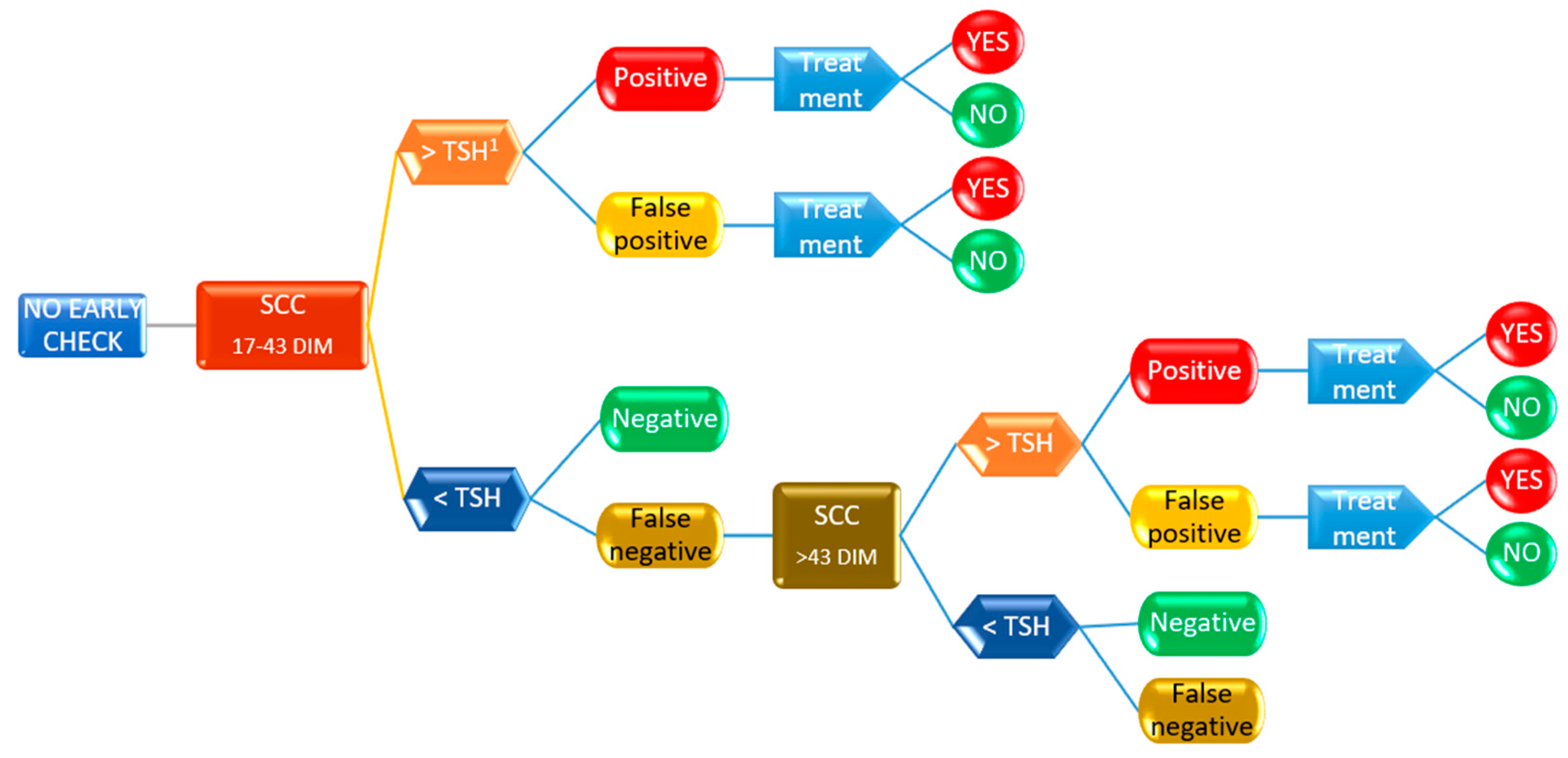 Animals 13 01143 g003 Animals 13 01143 g003