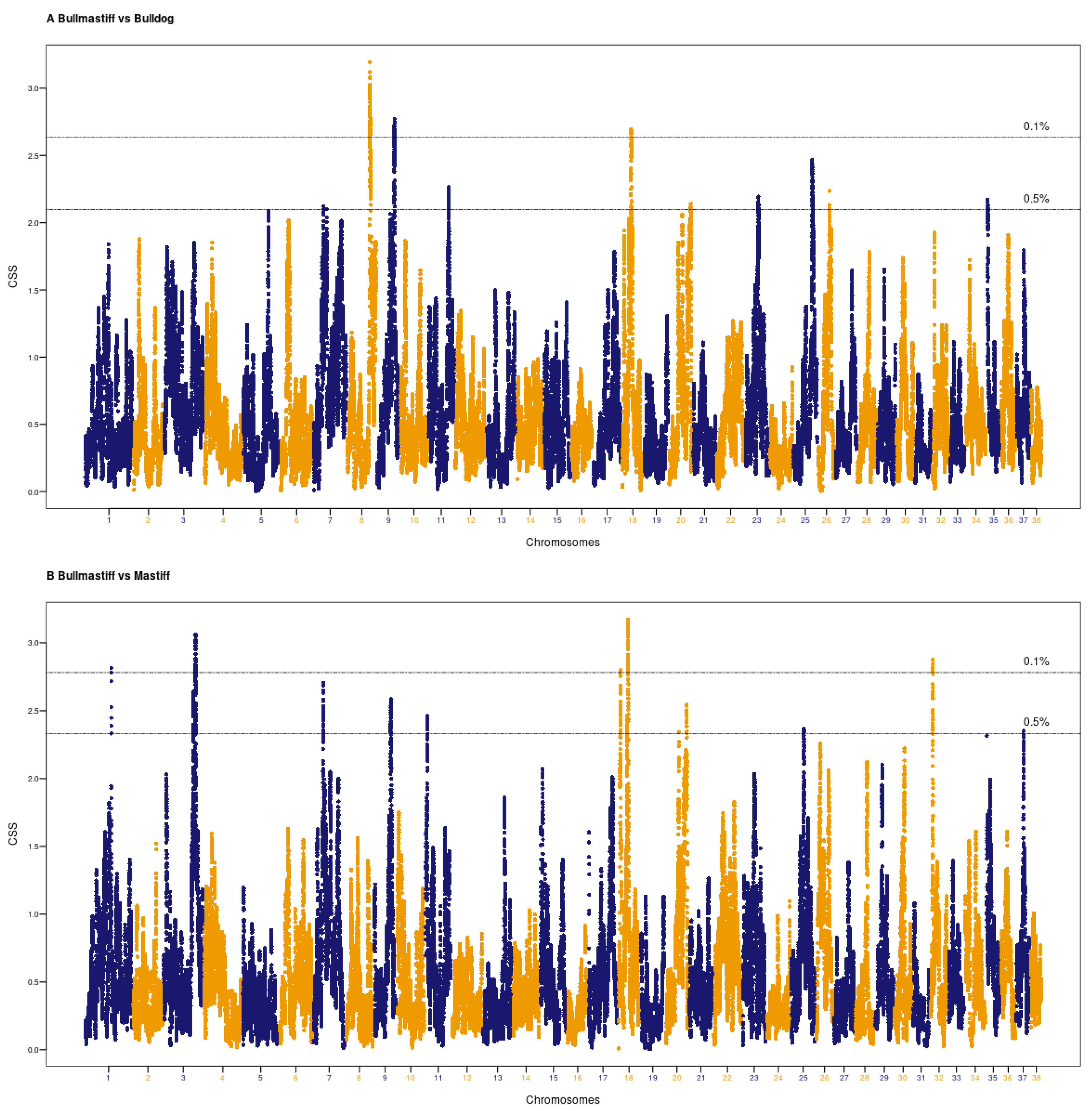 Animals 13 01149 g001 Animals 13 01149 g001