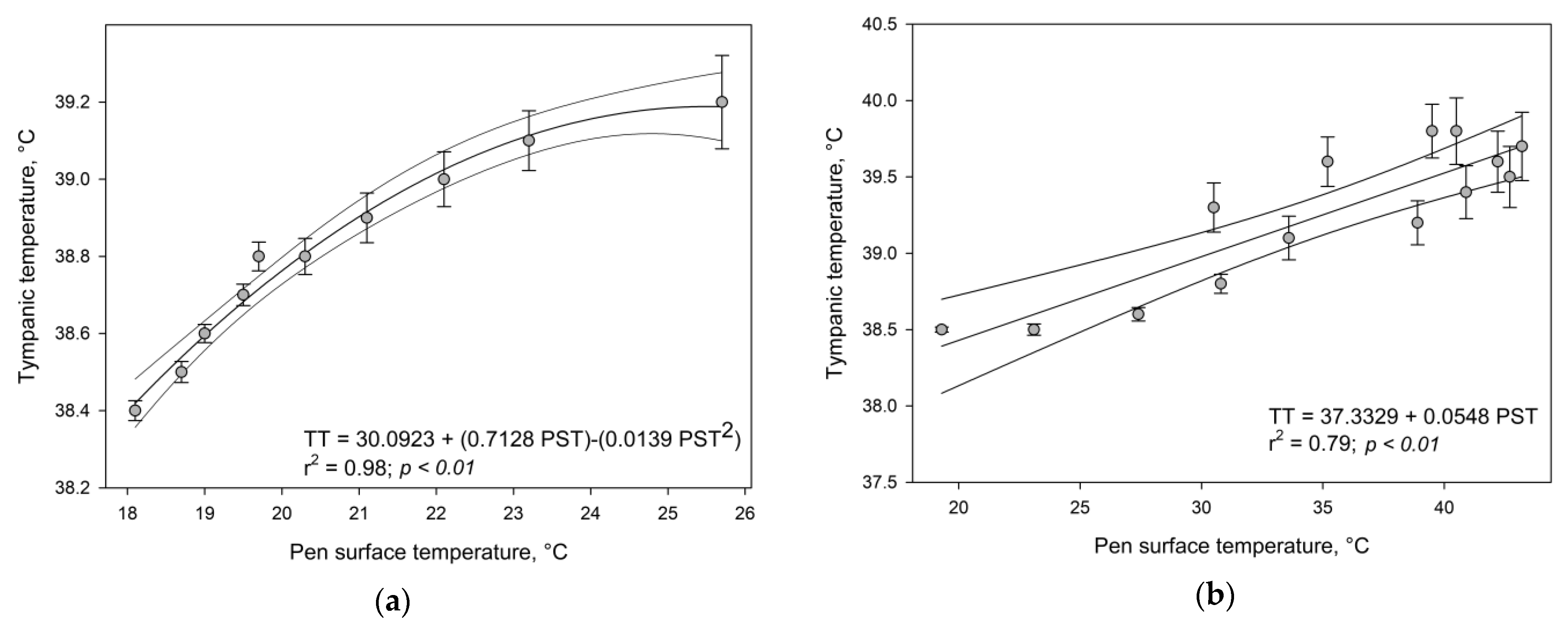 Animals 13 01150 g002 Animals 13 01150 g002