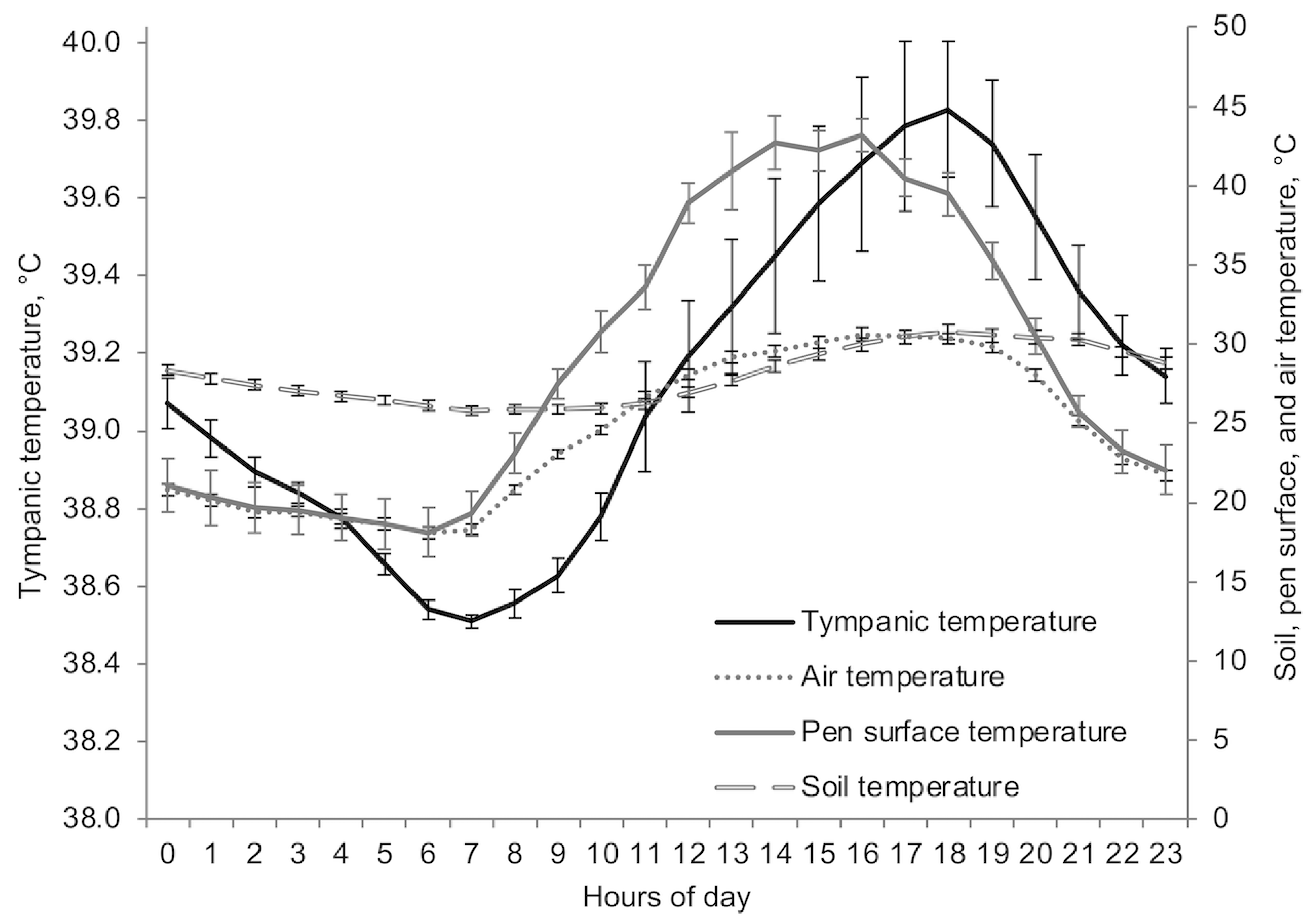 Animals 13 01150 g003 Animals 13 01150 g003