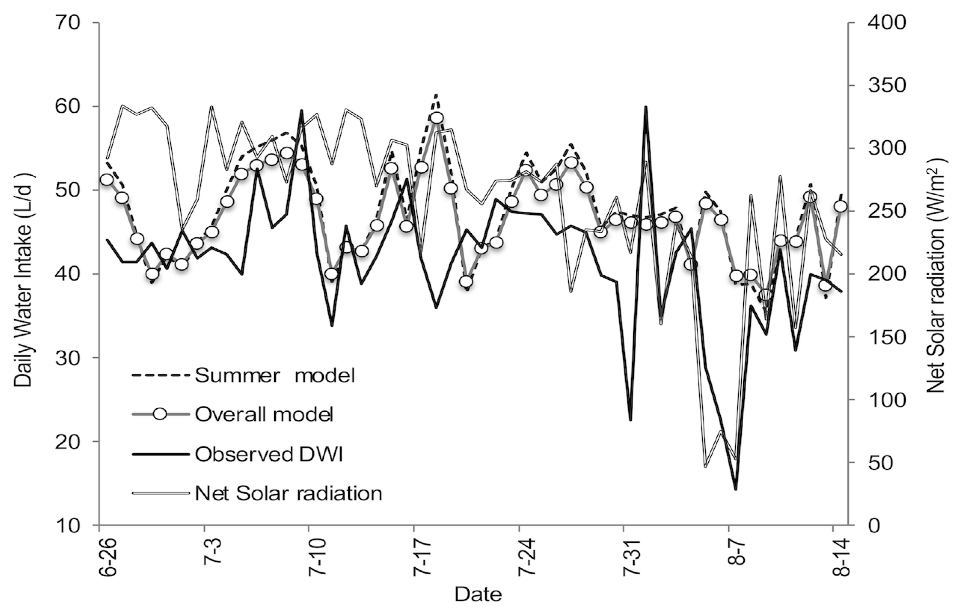 Animals 13 01150 g004 Animals 13 01150 g004