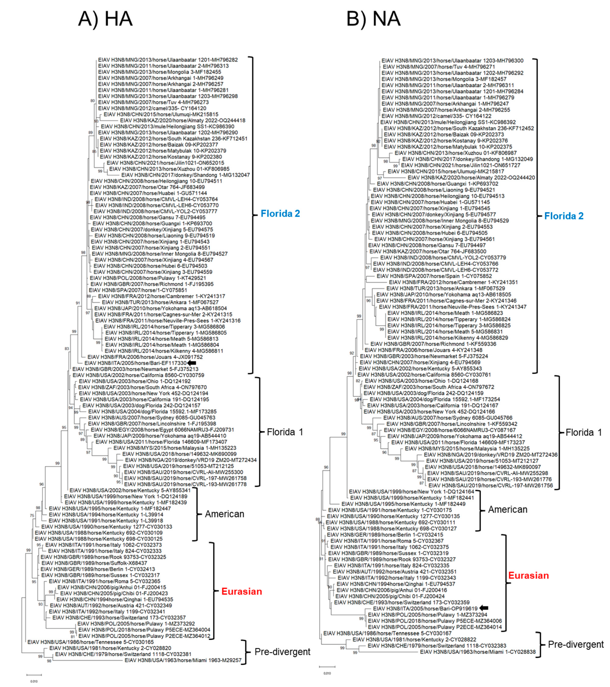 Animals 13 01153 g002