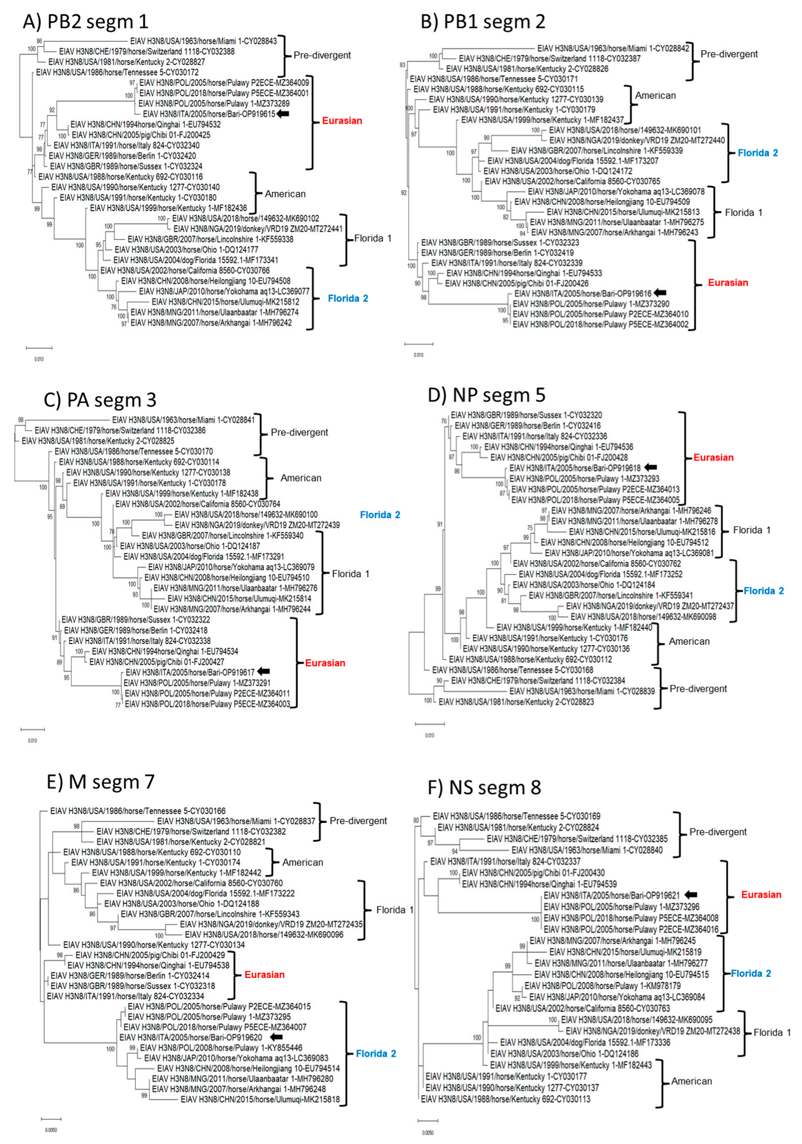 Animals 13 01153 g003
