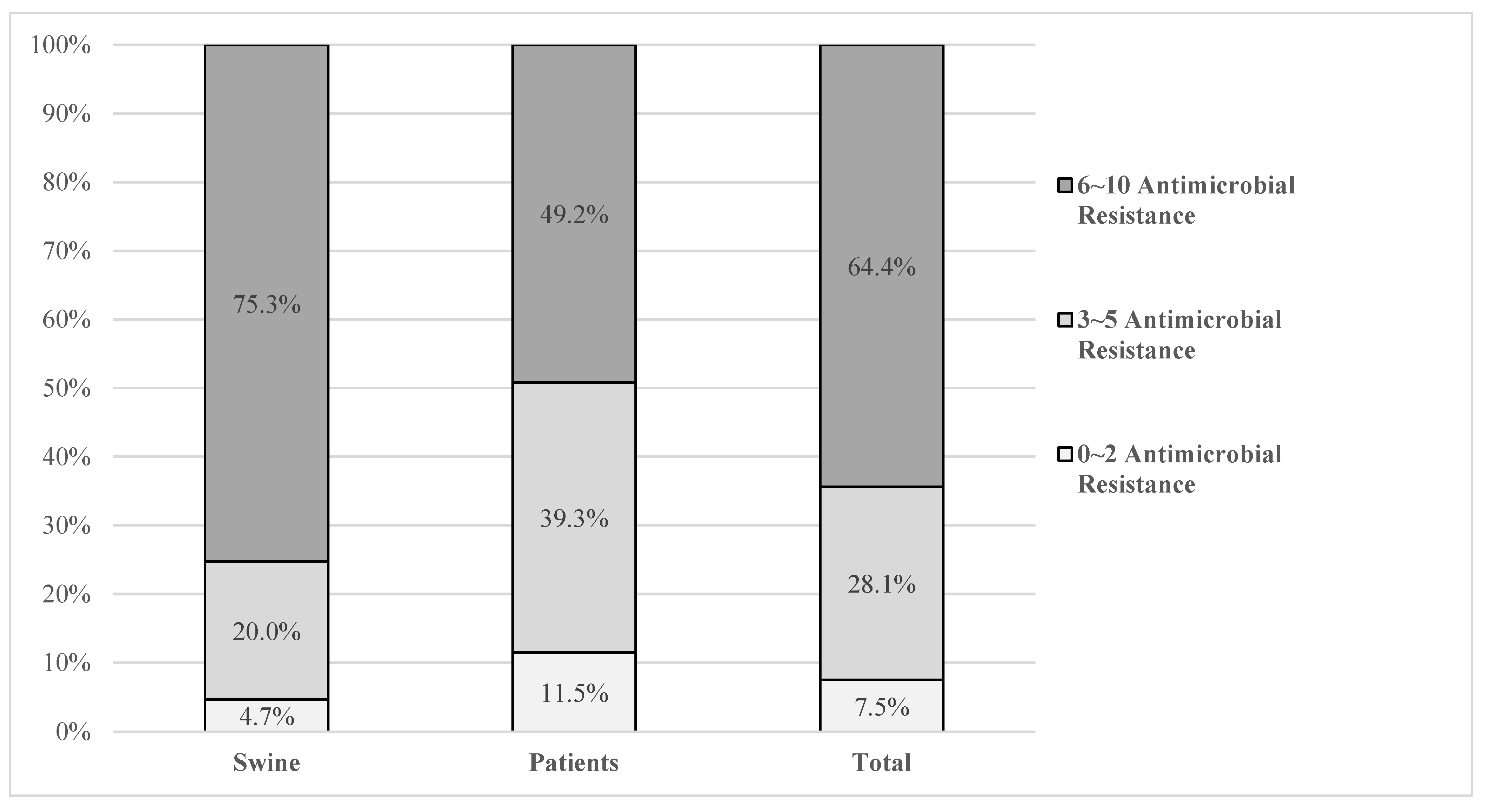 Animals 13 01154 g001