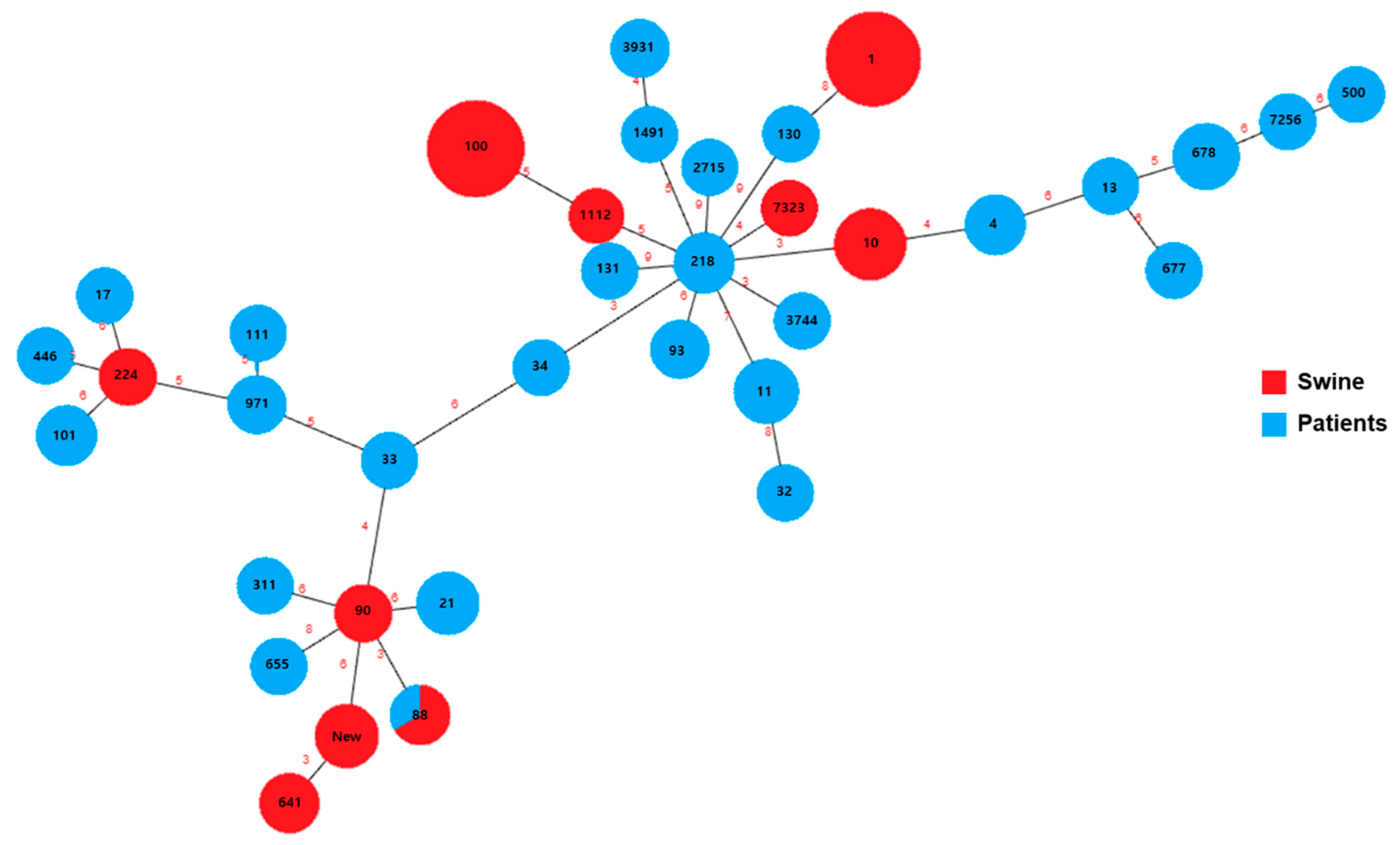 Animals 13 01154 g002