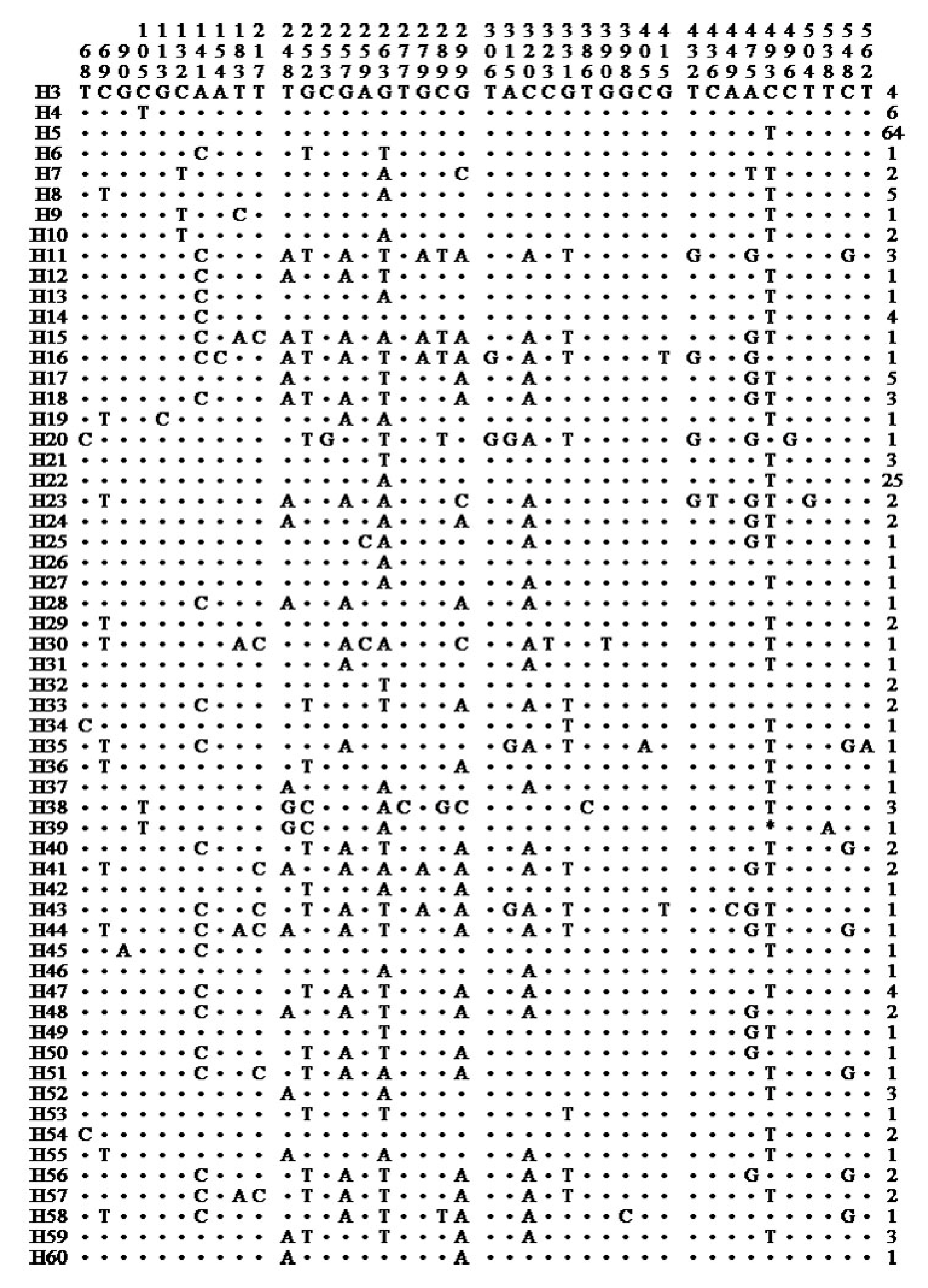 Animals 13 01156 g003