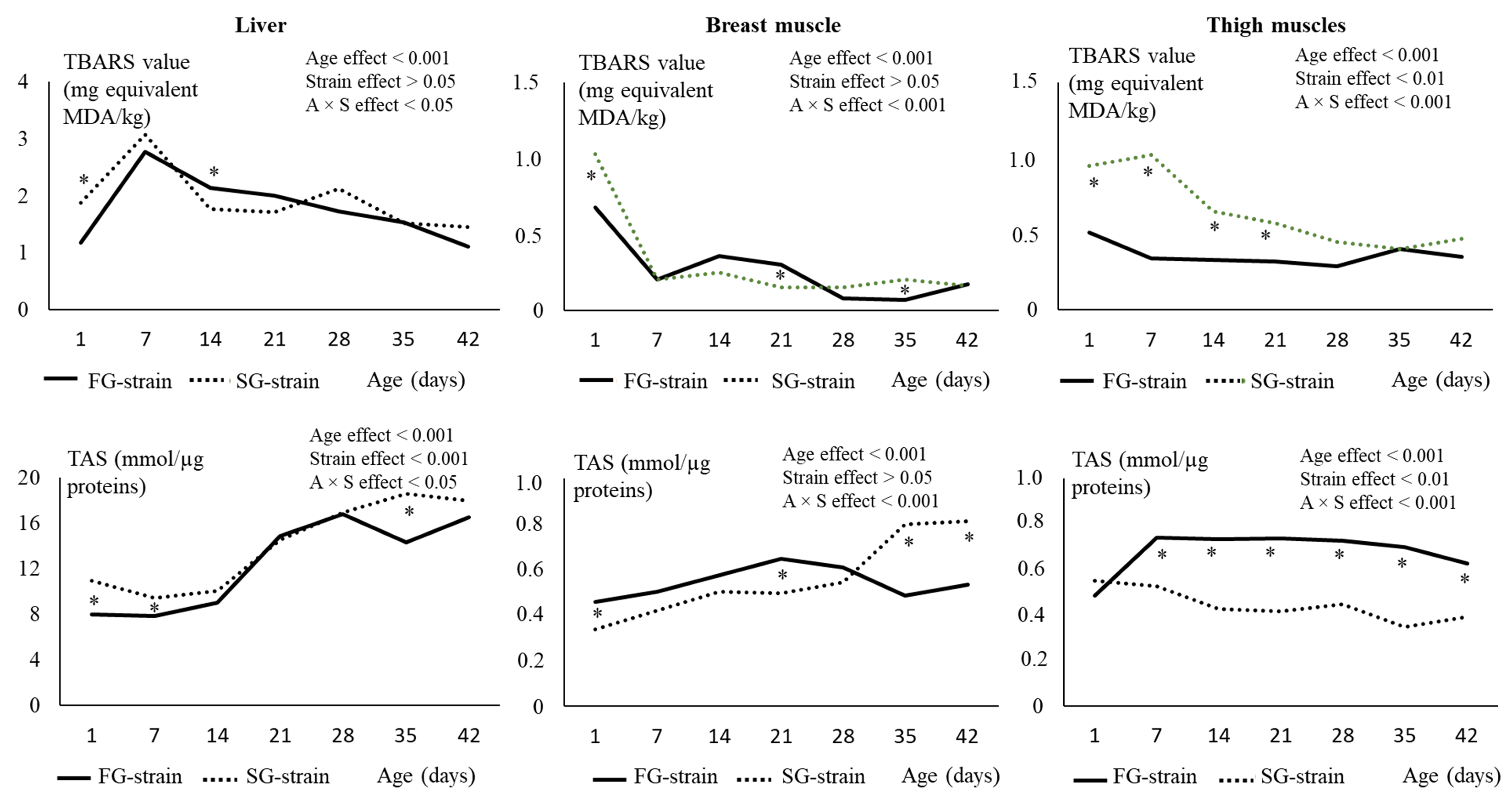 Animals 13 01160 g004