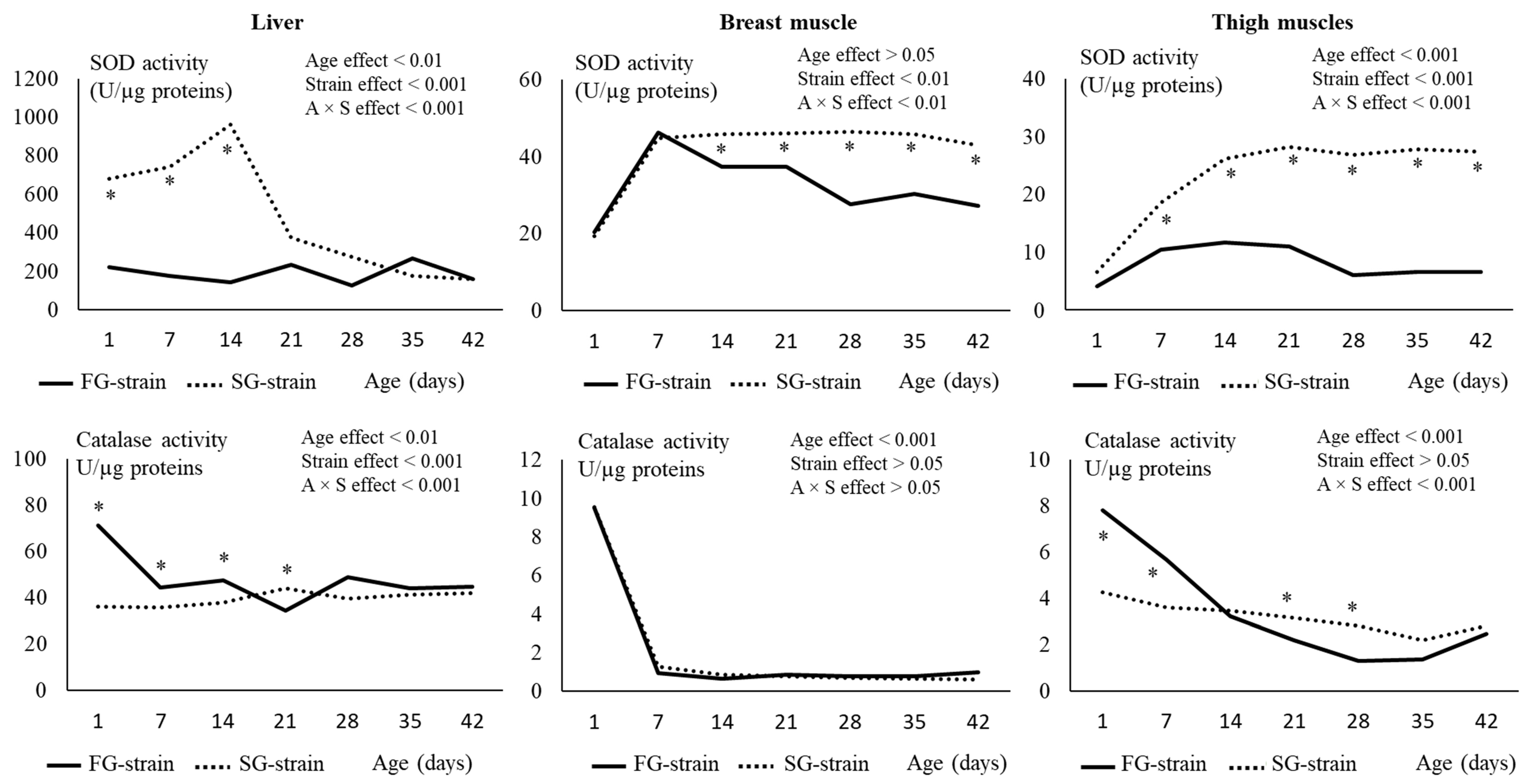 Animals 13 01160 g006