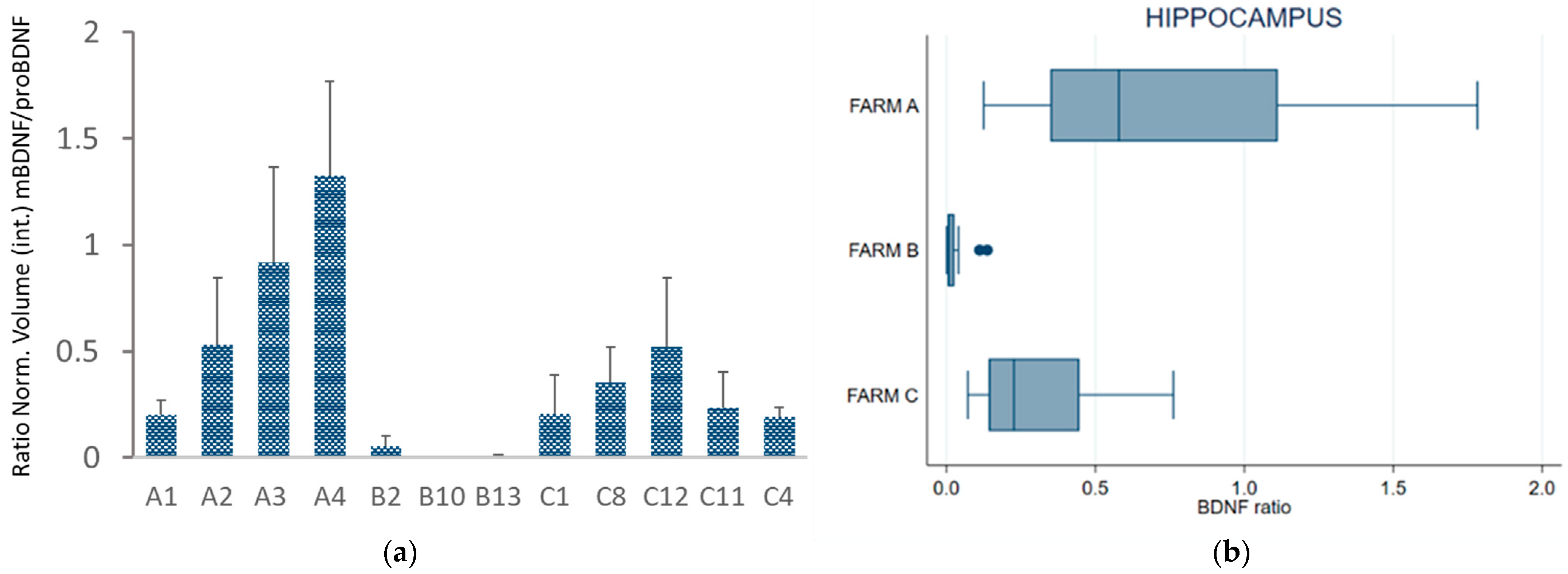 Animals 13 01167 g005