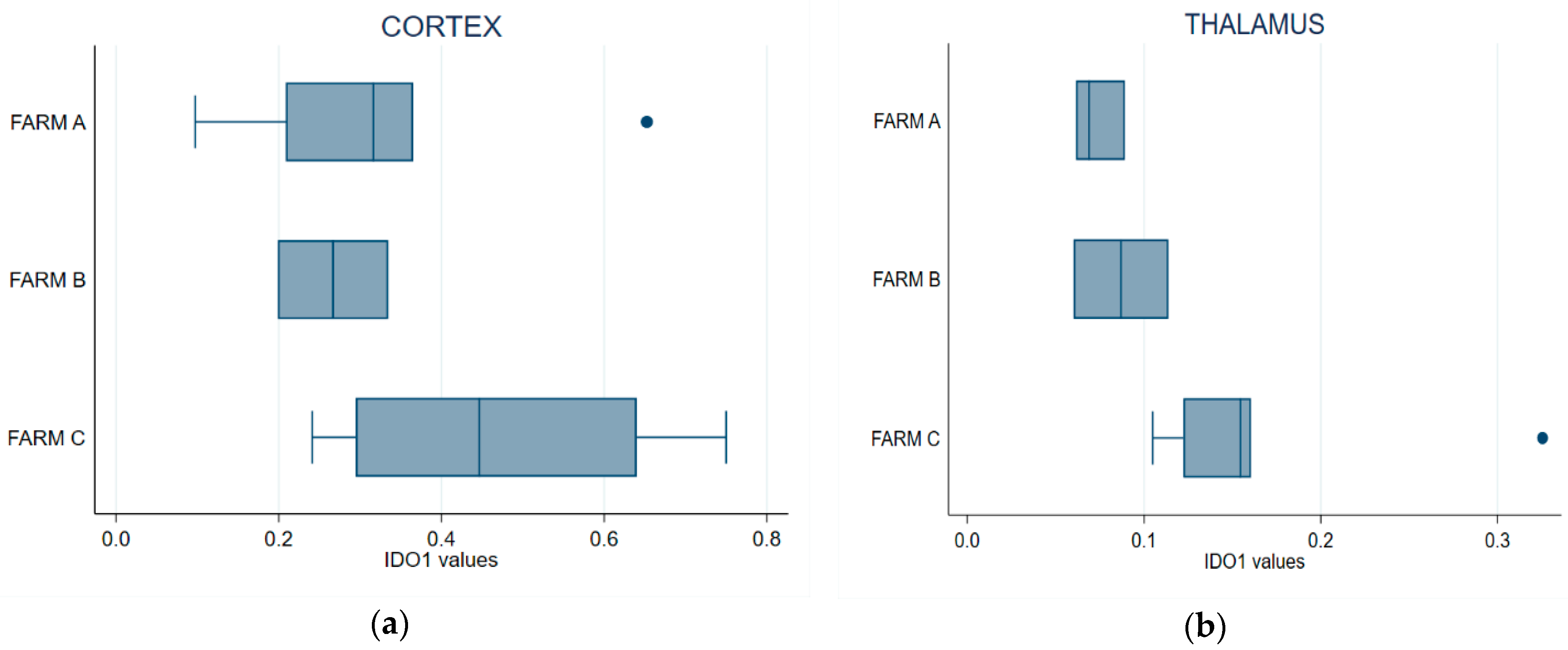 Animals 13 01167 g006
