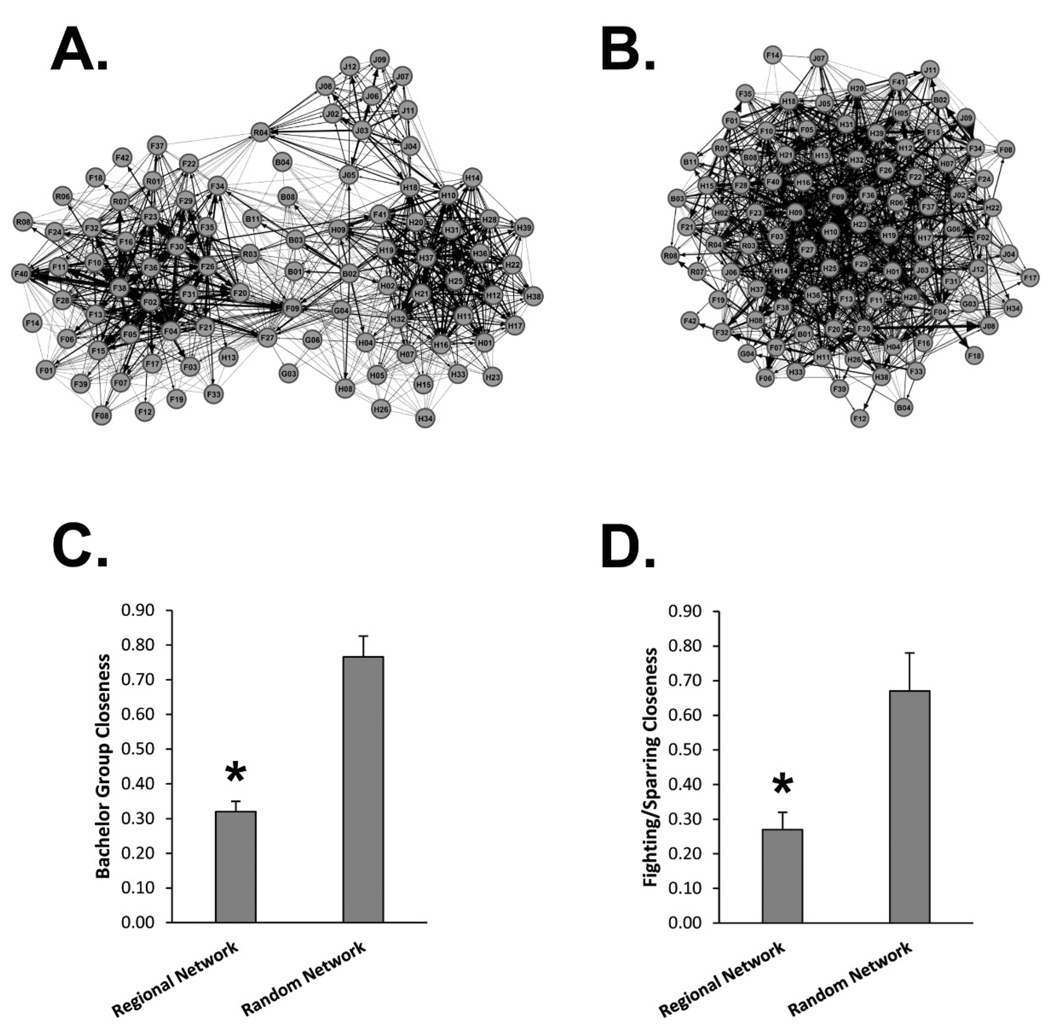 Animals 13 01171 g003 Animals 13 01171 g003
