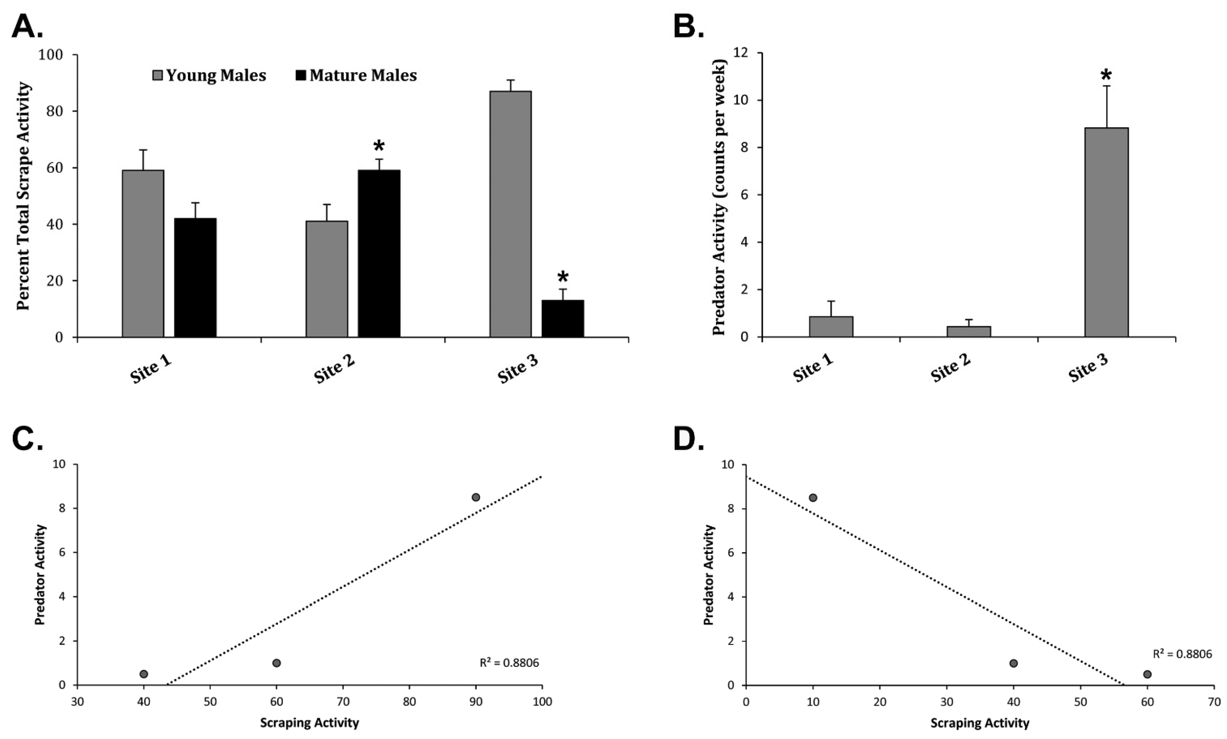 Animals 13 01171 g006 Animals 13 01171 g006
