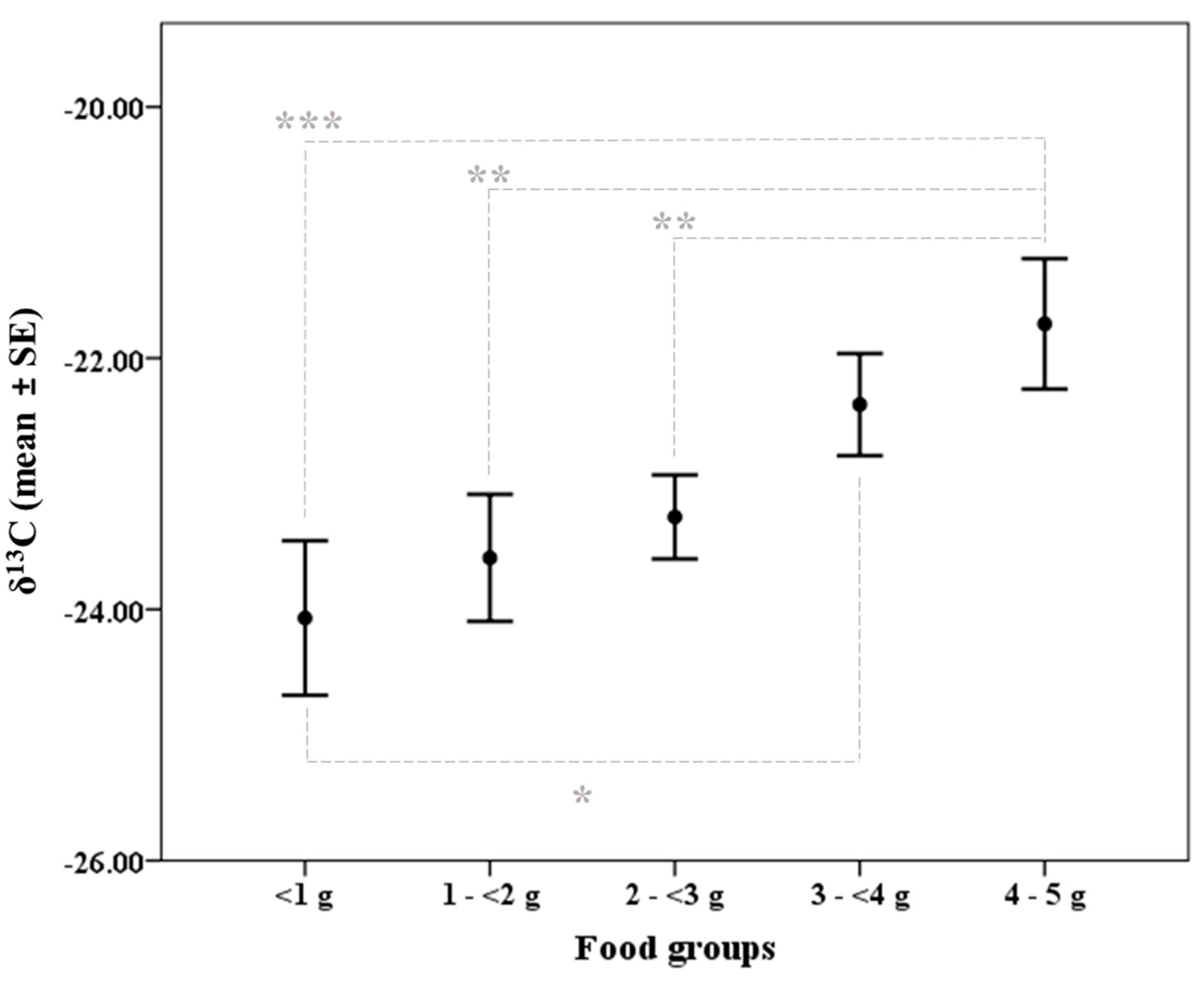 Animals 13 01176 g001