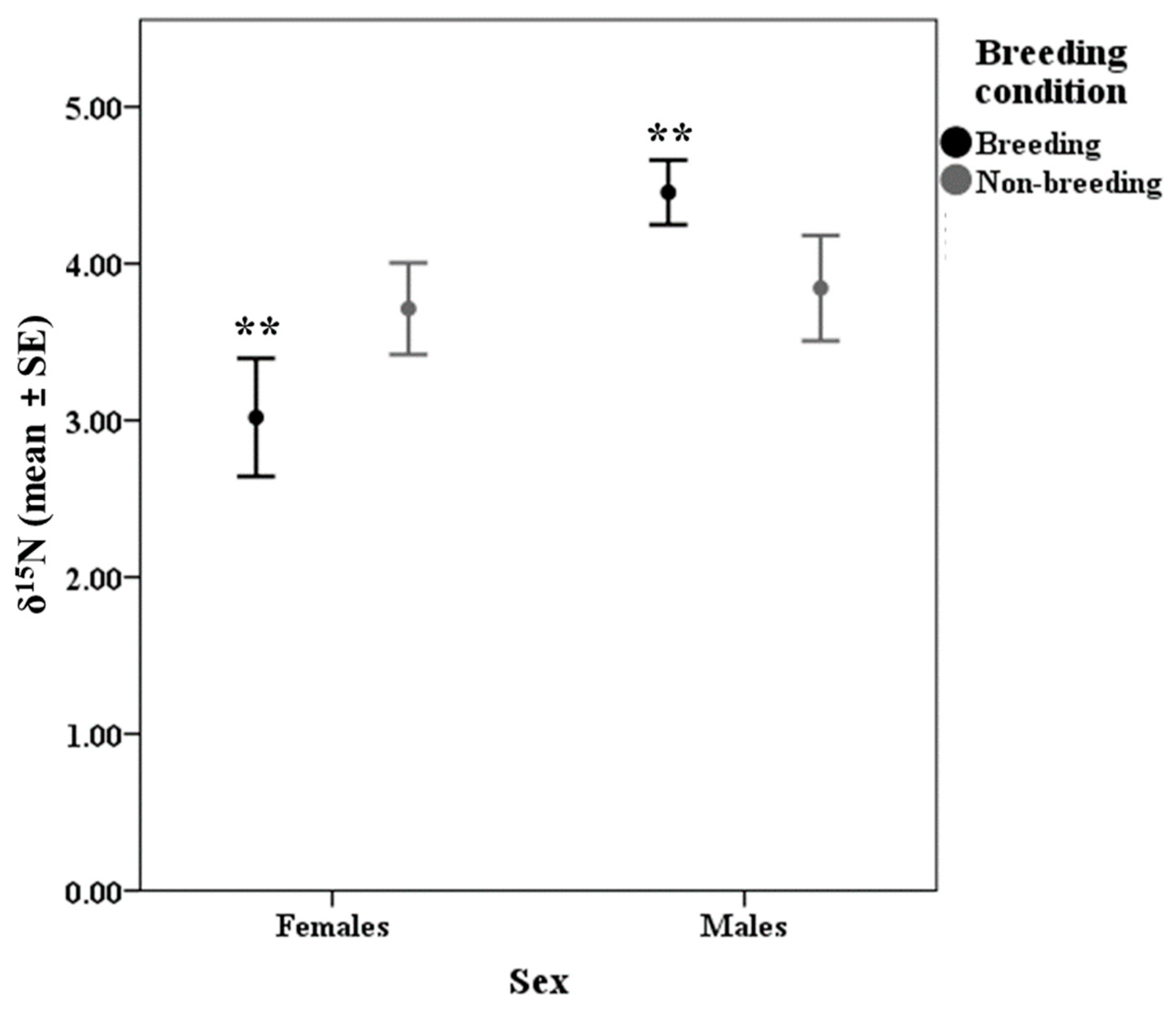 Animals 13 01176 g002
