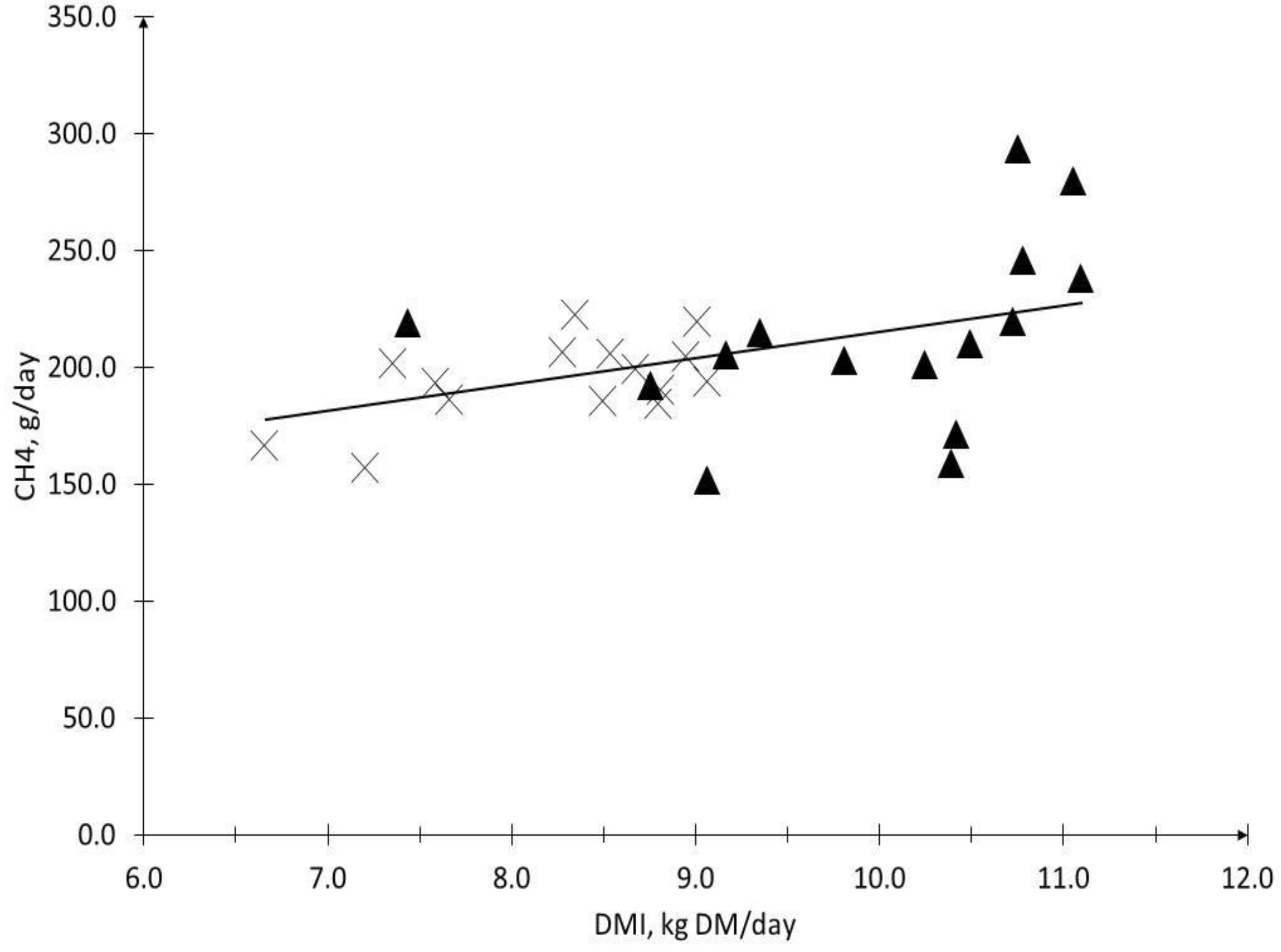 Animals 13 01177 g001