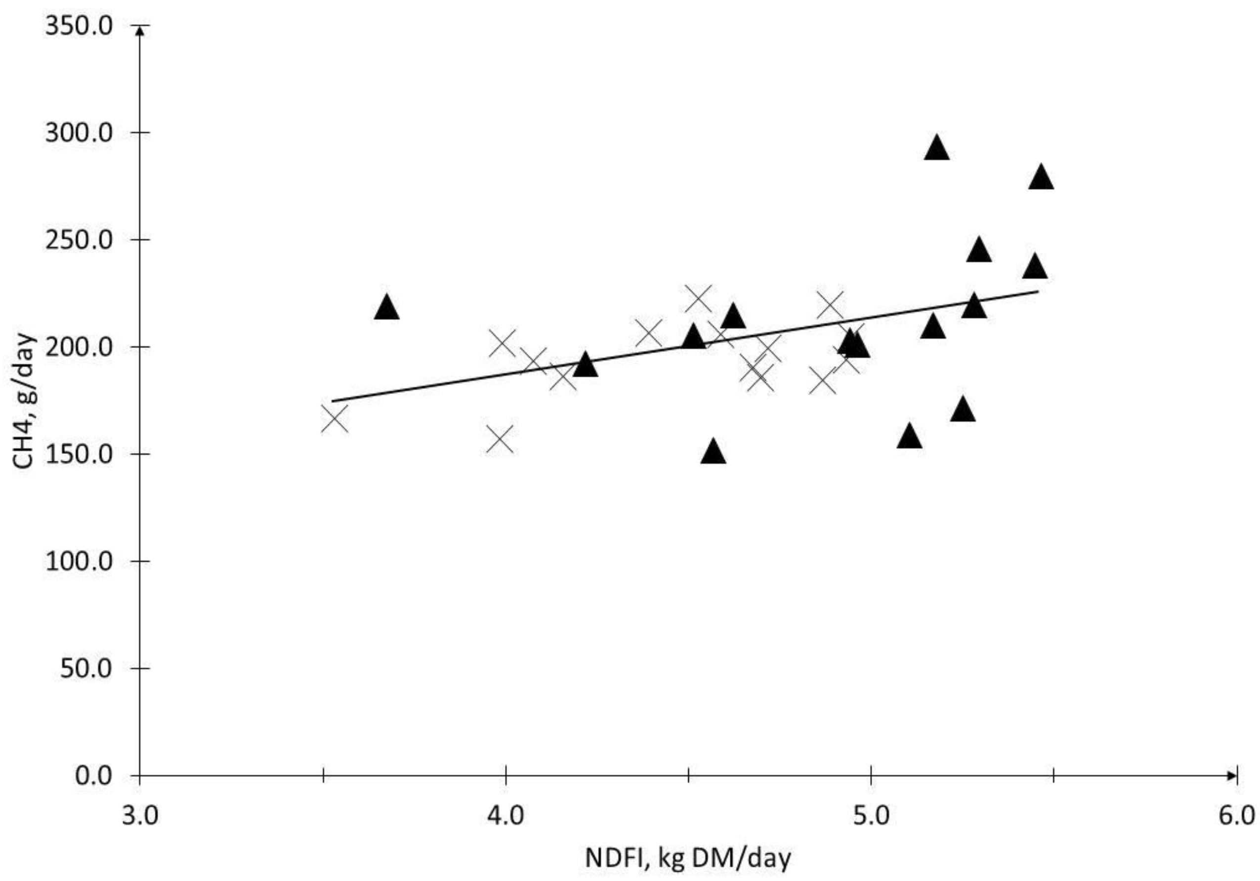 Animals 13 01177 g002
