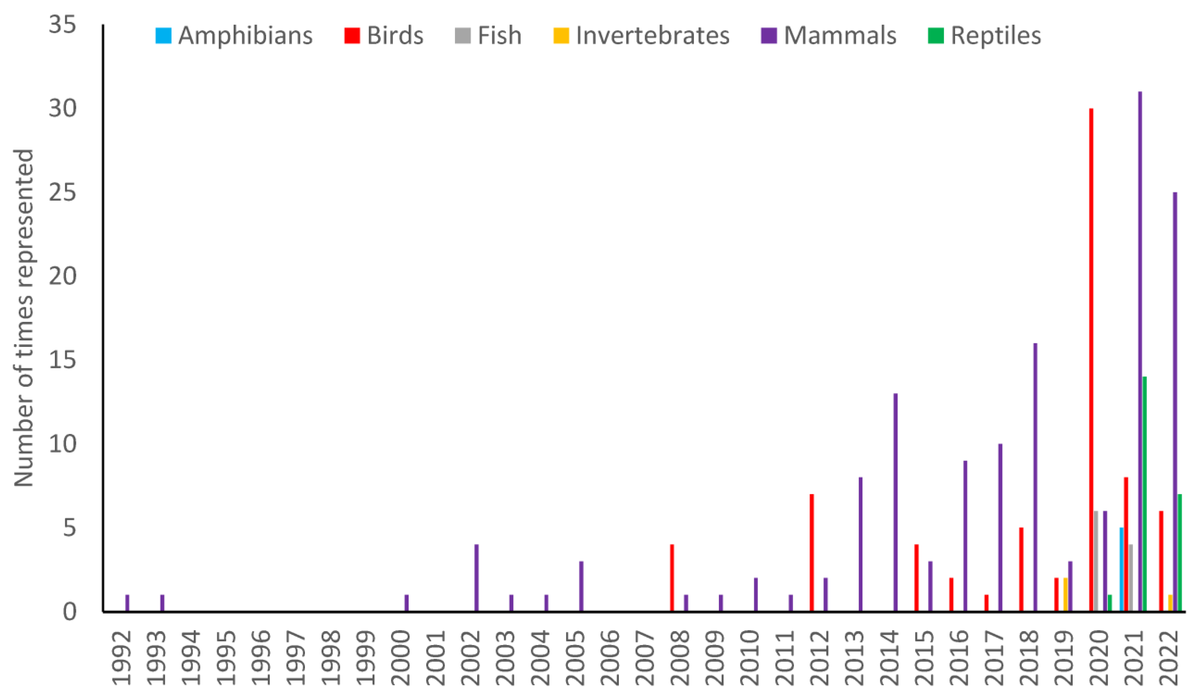 Animals 13 01178 g003