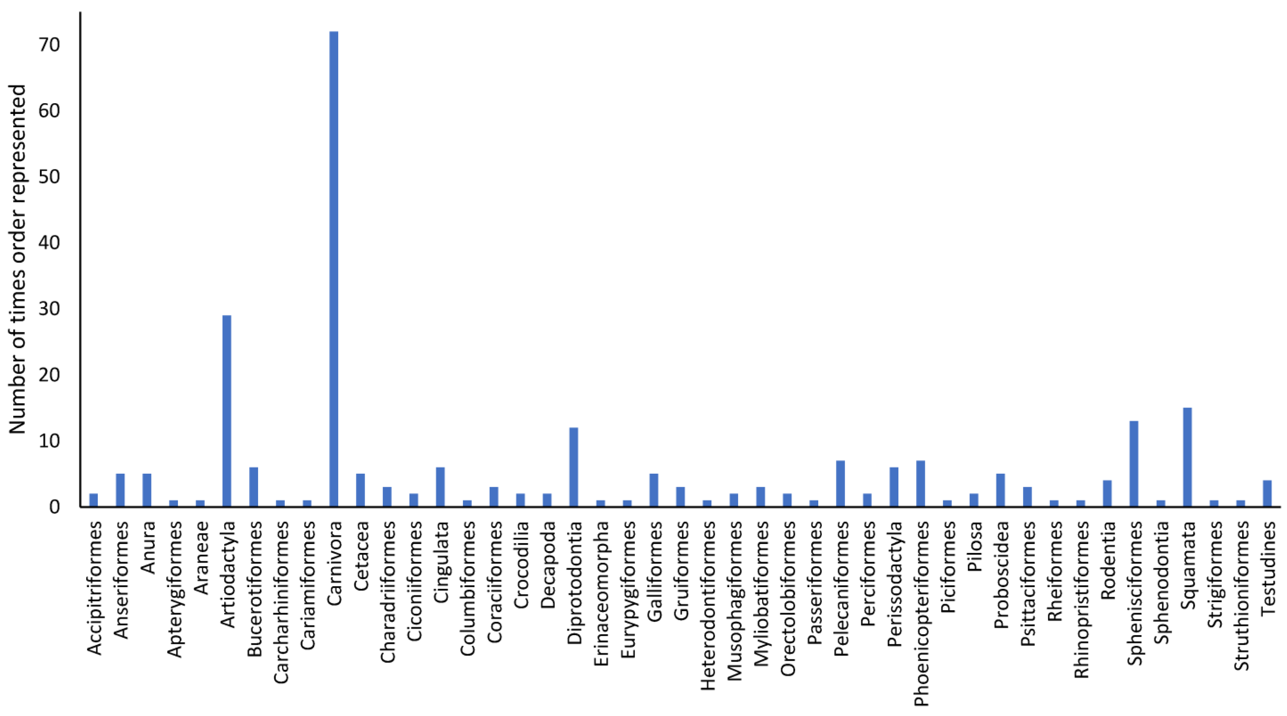 Animals 13 01178 g004