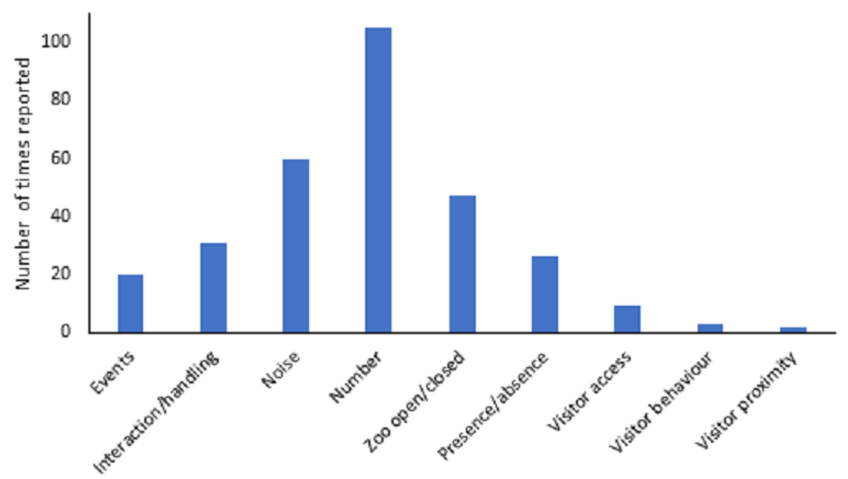 Animals 13 01178 g005