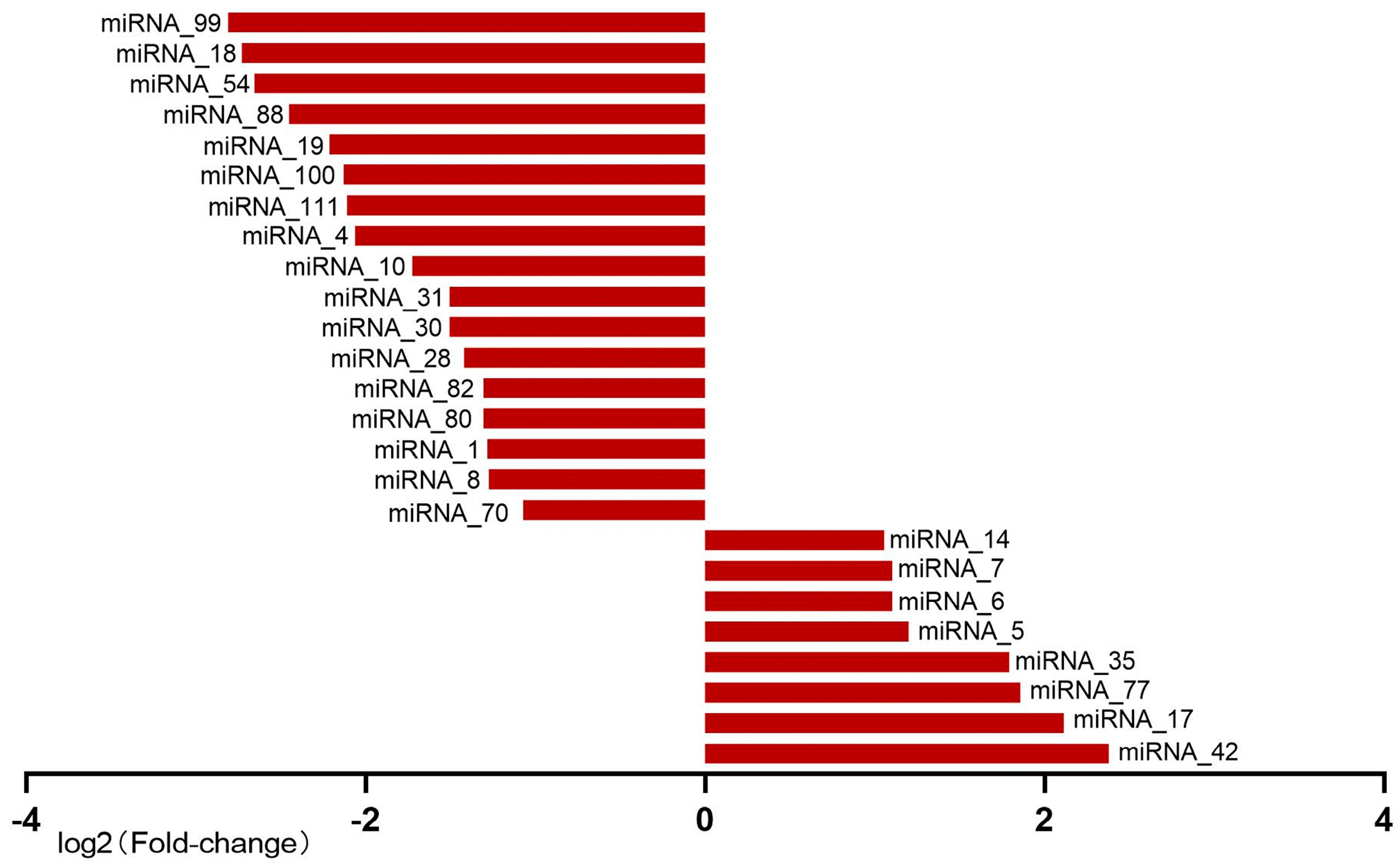 Animals 13 01181 g003 Animals 13 01181 g003