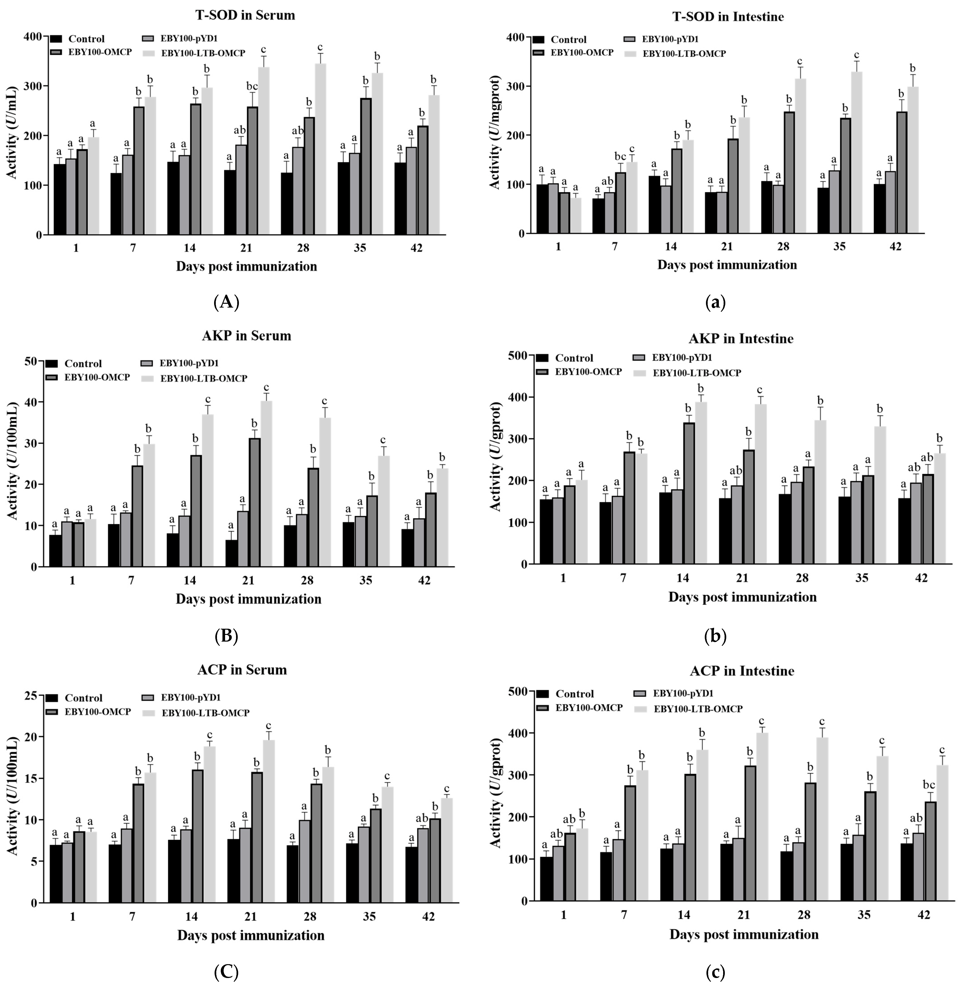 Animals 13 01183 g005a Animals 13 01183 g005a