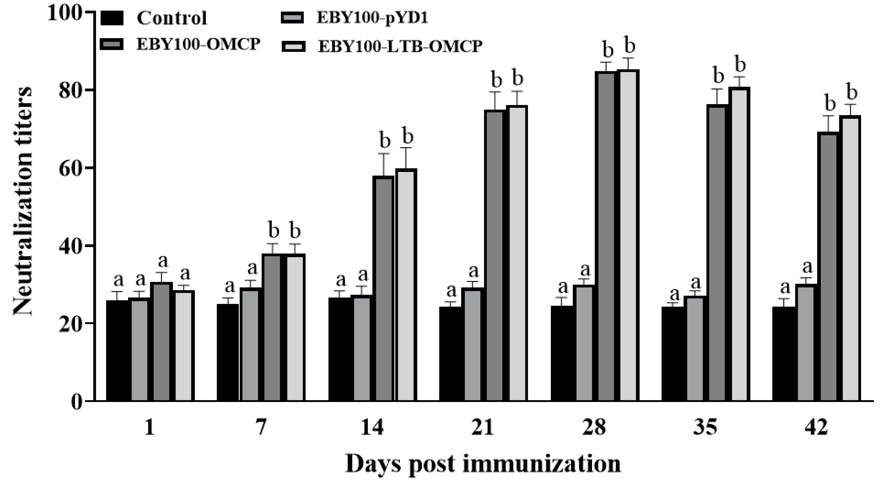 Animals 13 01183 g007 Animals 13 01183 g007