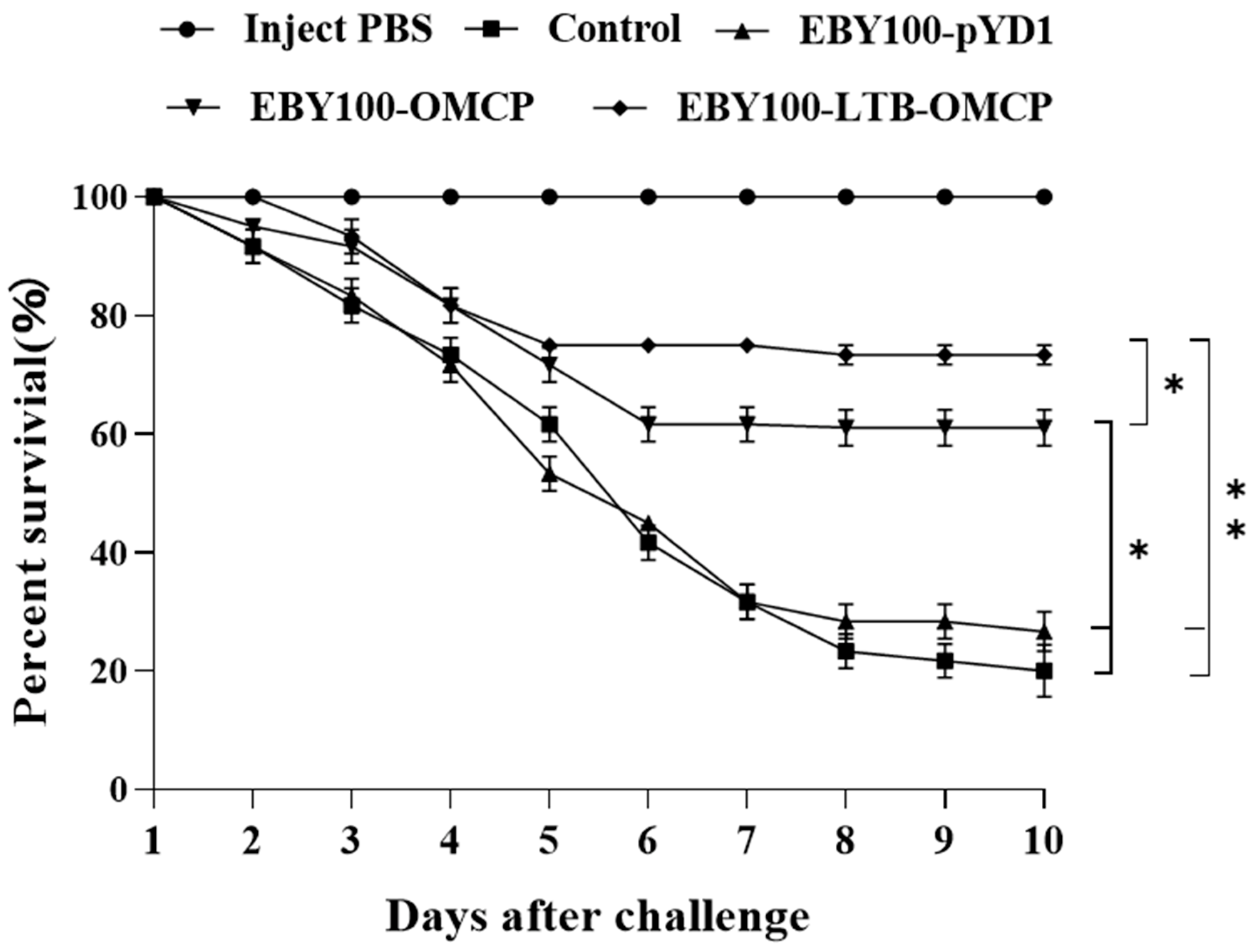 Animals 13 01183 g008 Animals 13 01183 g008