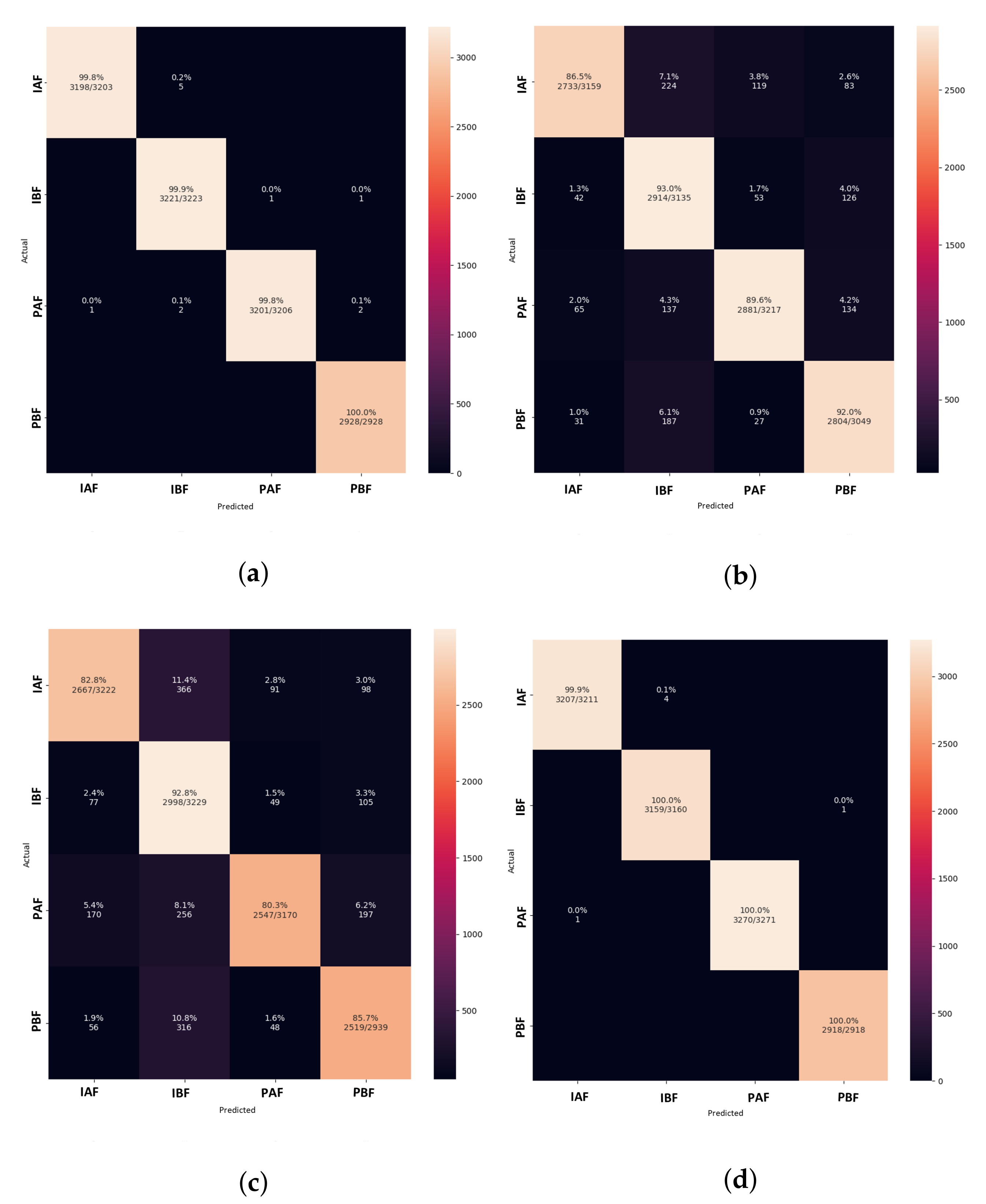 Animals 13 01184 g012