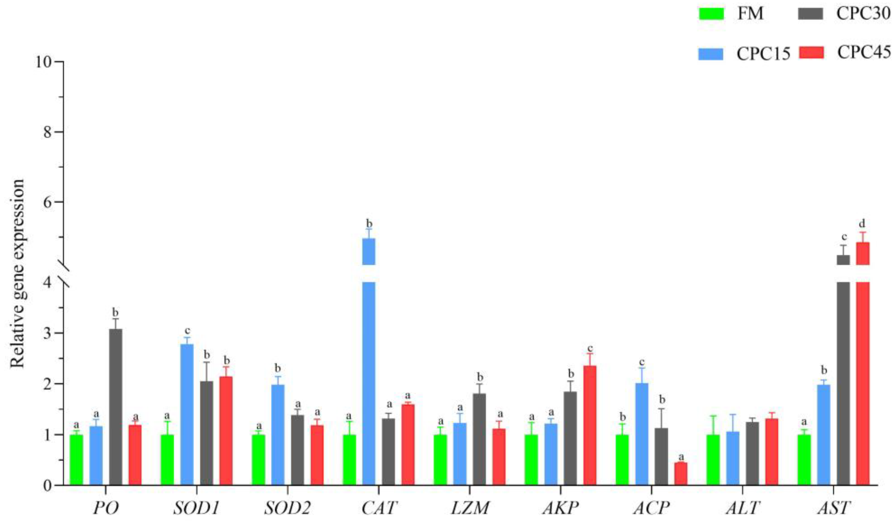 Animals 13 01185 g001 Animals 13 01185 g001