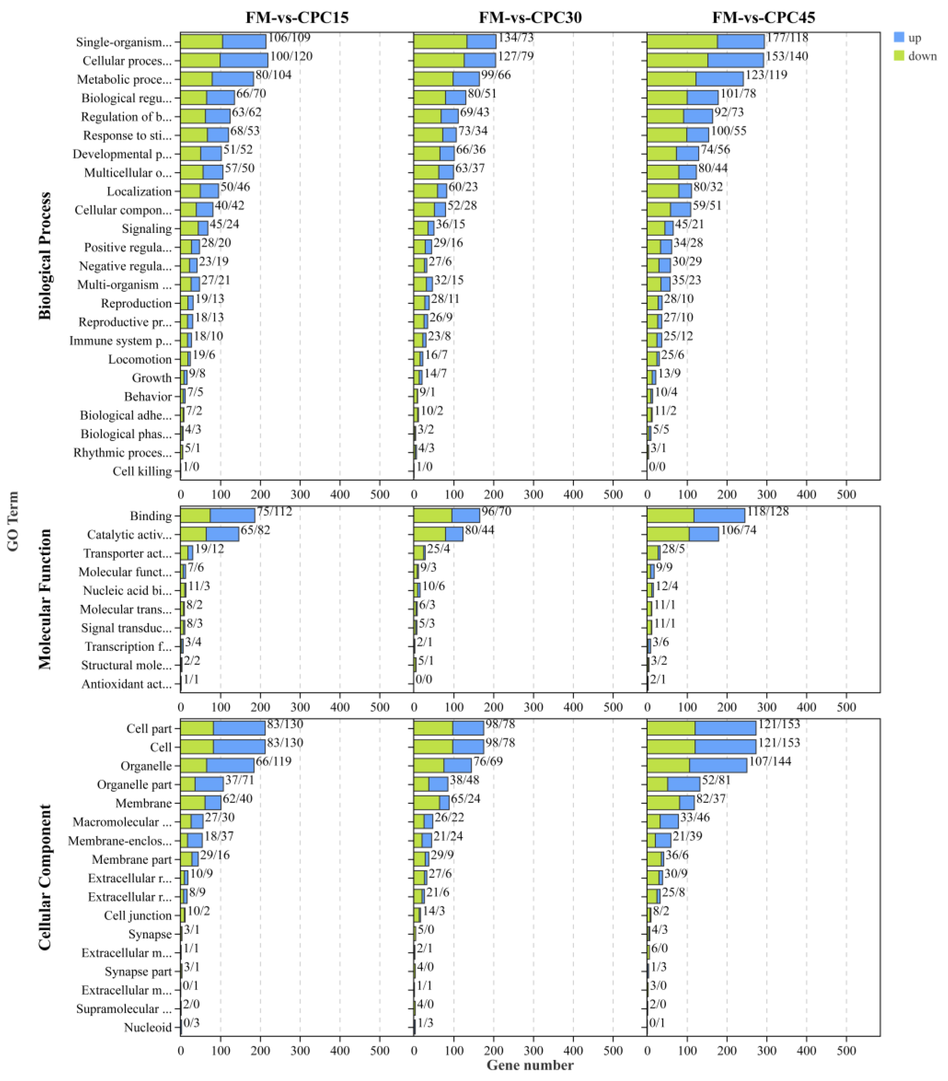 Animals 13 01185 g004 Animals 13 01185 g004
