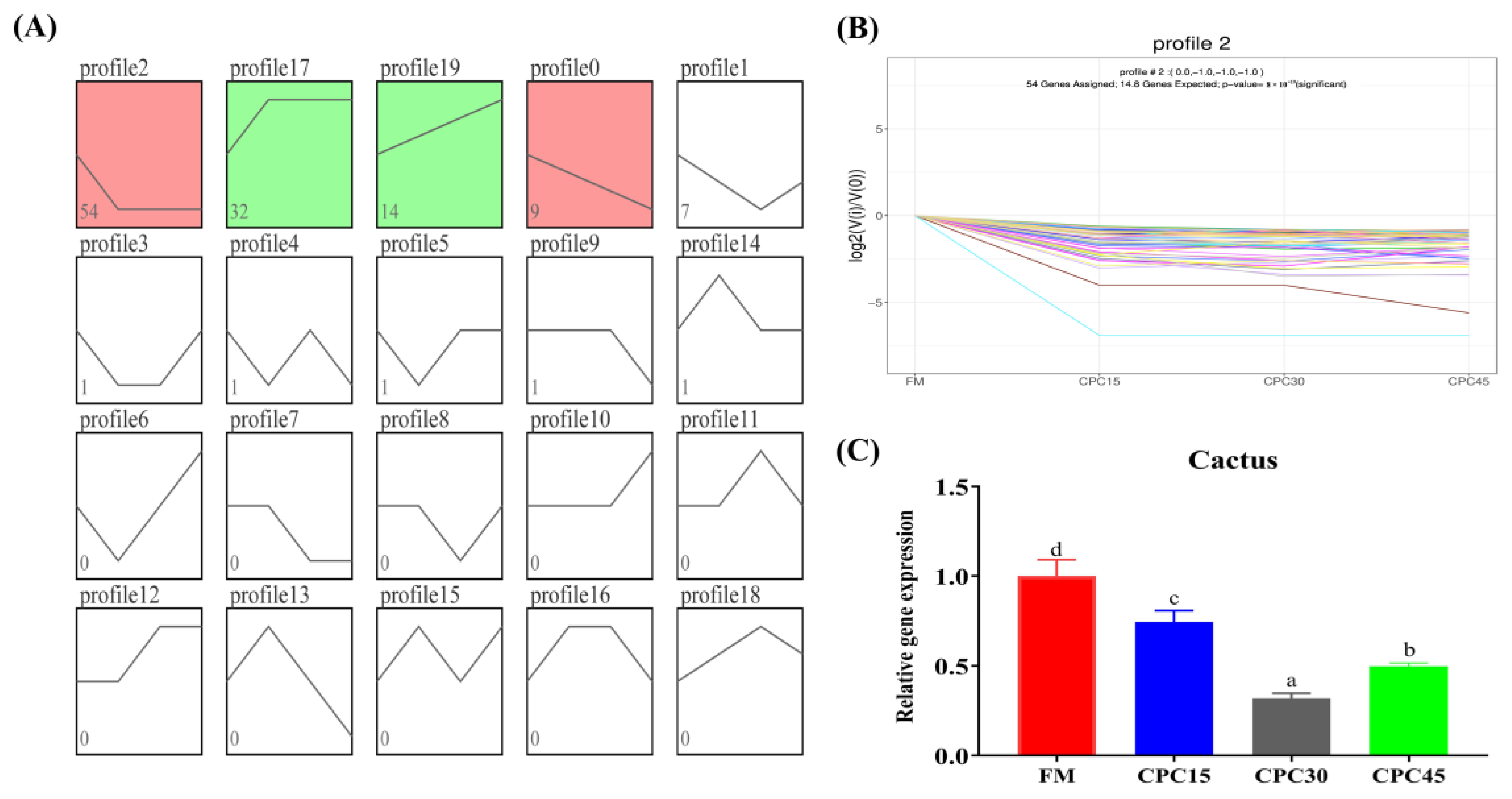 Animals 13 01185 g007 Animals 13 01185 g007