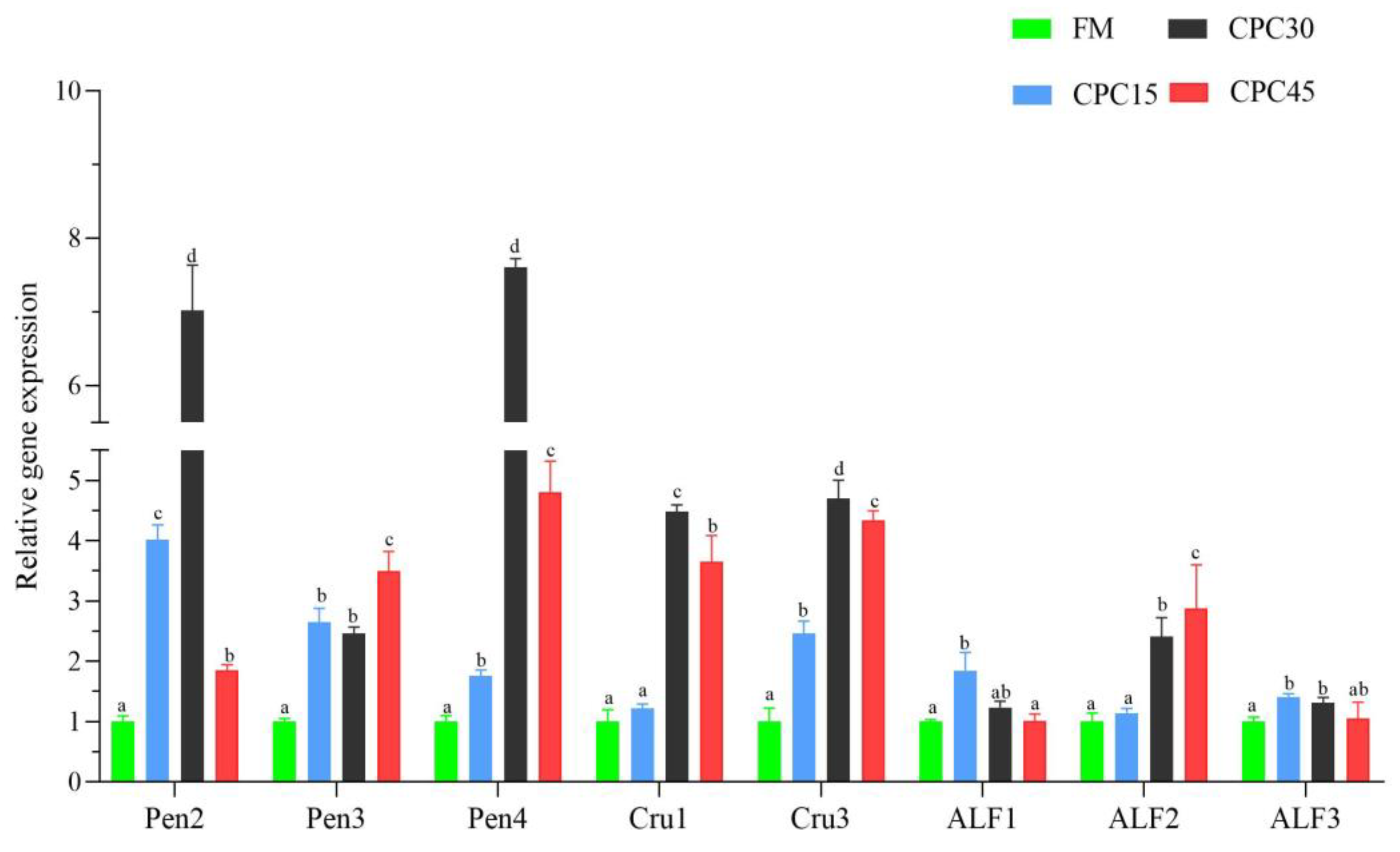 Animals 13 01185 g009 Animals 13 01185 g009