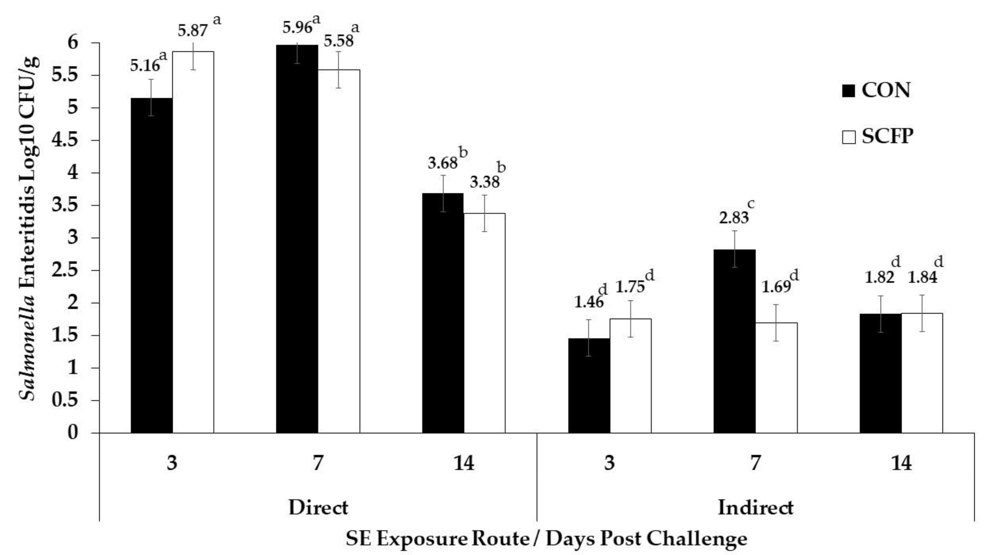 Animals 13 01186 g001
