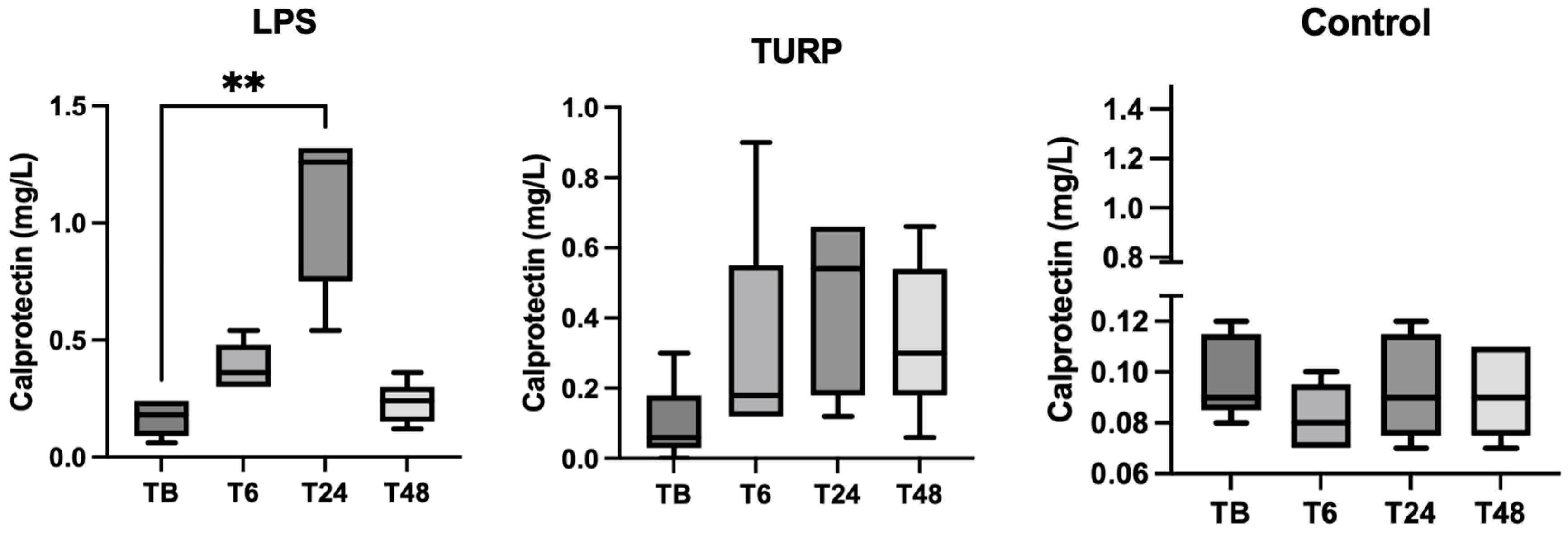 Animals 13 01190 g002 Animals 13 01190 g002