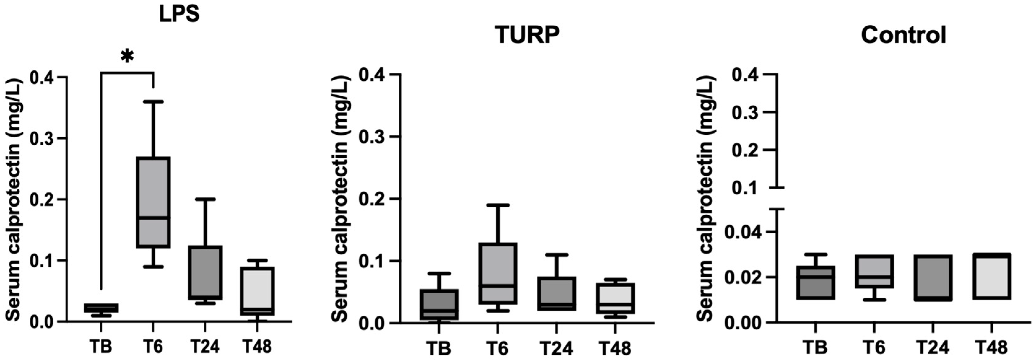 Animals 13 01190 g003 Animals 13 01190 g003