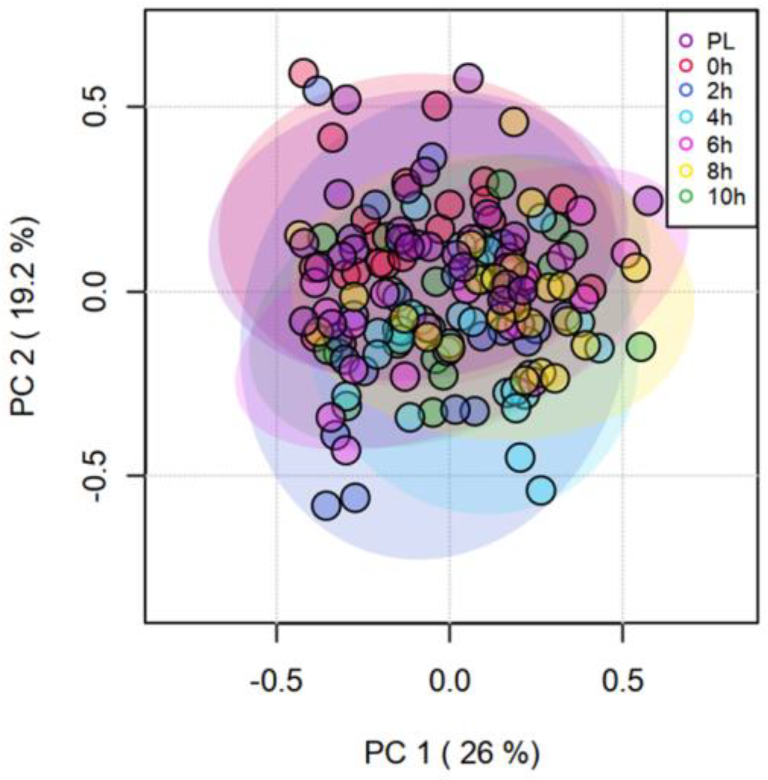 Animals 13 01191 g005 Animals 13 01191 g005