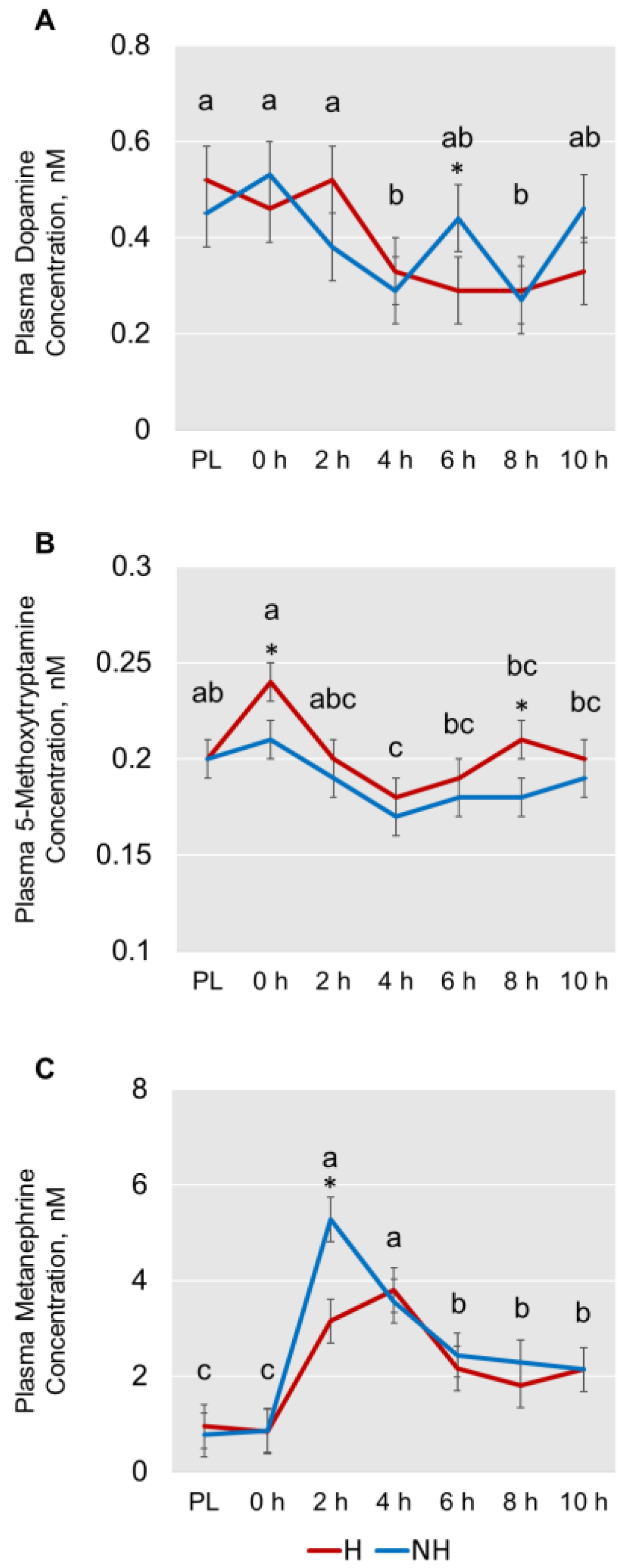Animals 13 01191 g006 Animals 13 01191 g006