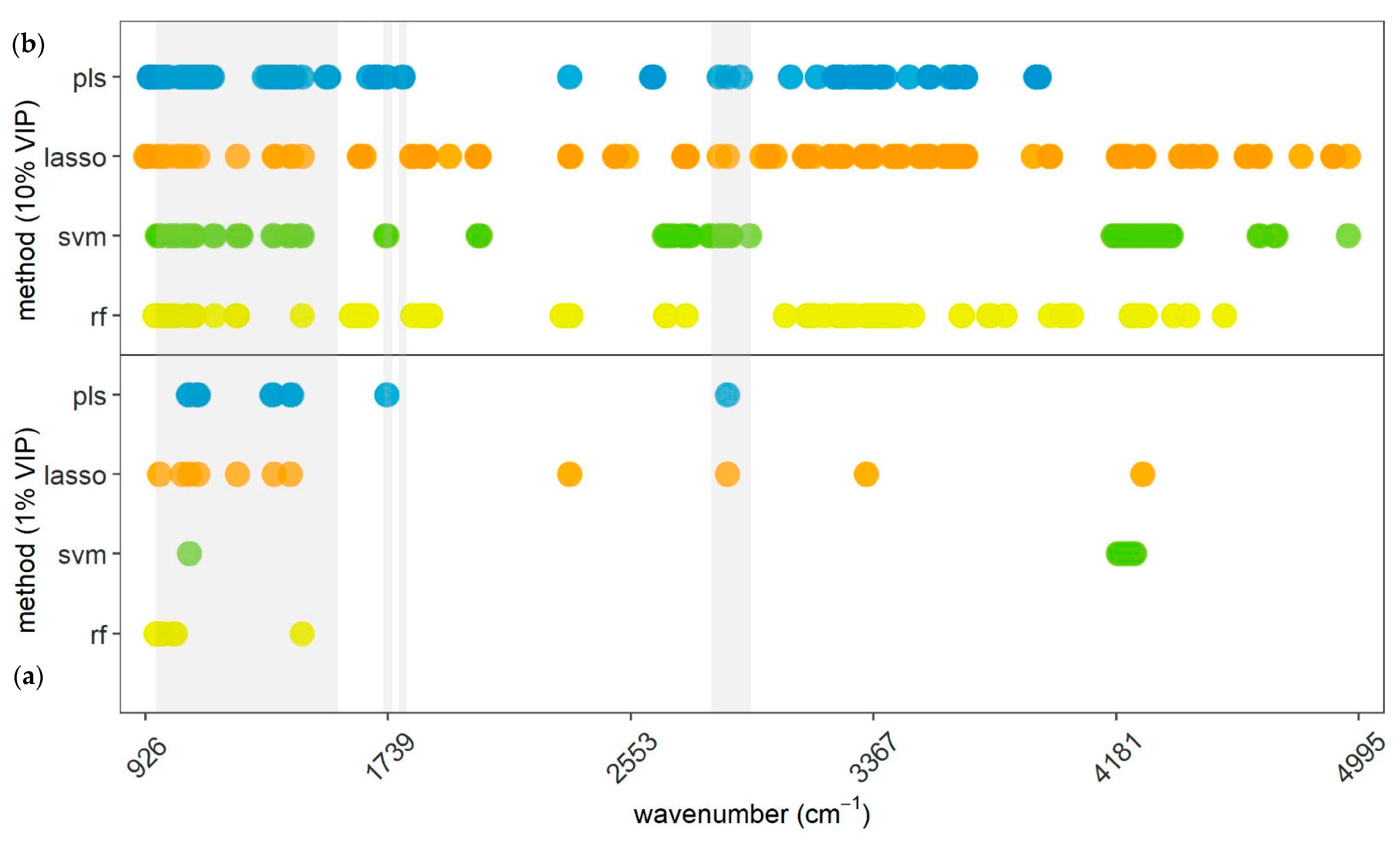 Animals 13 01193 g003