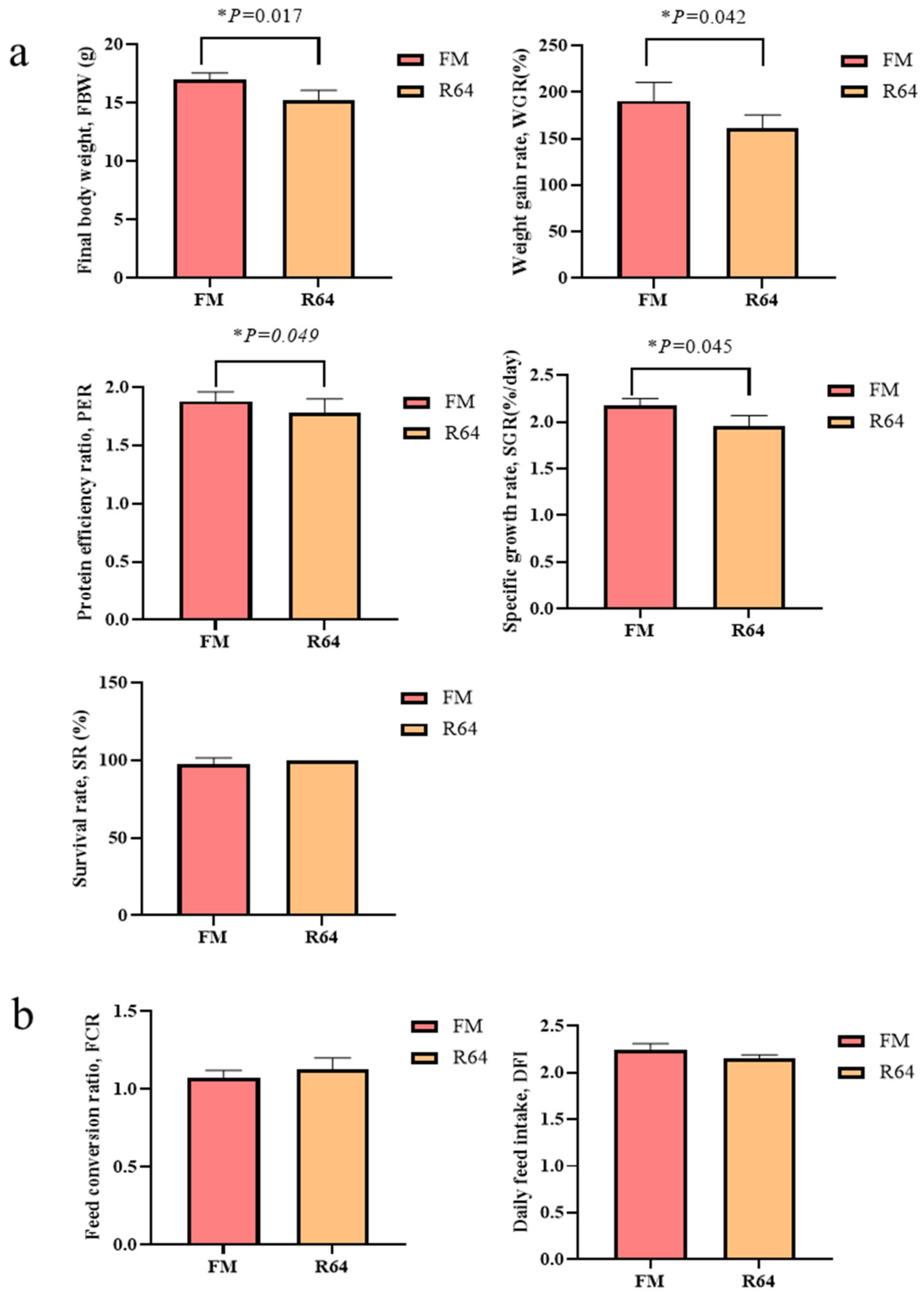 Animals 13 01194 g002a