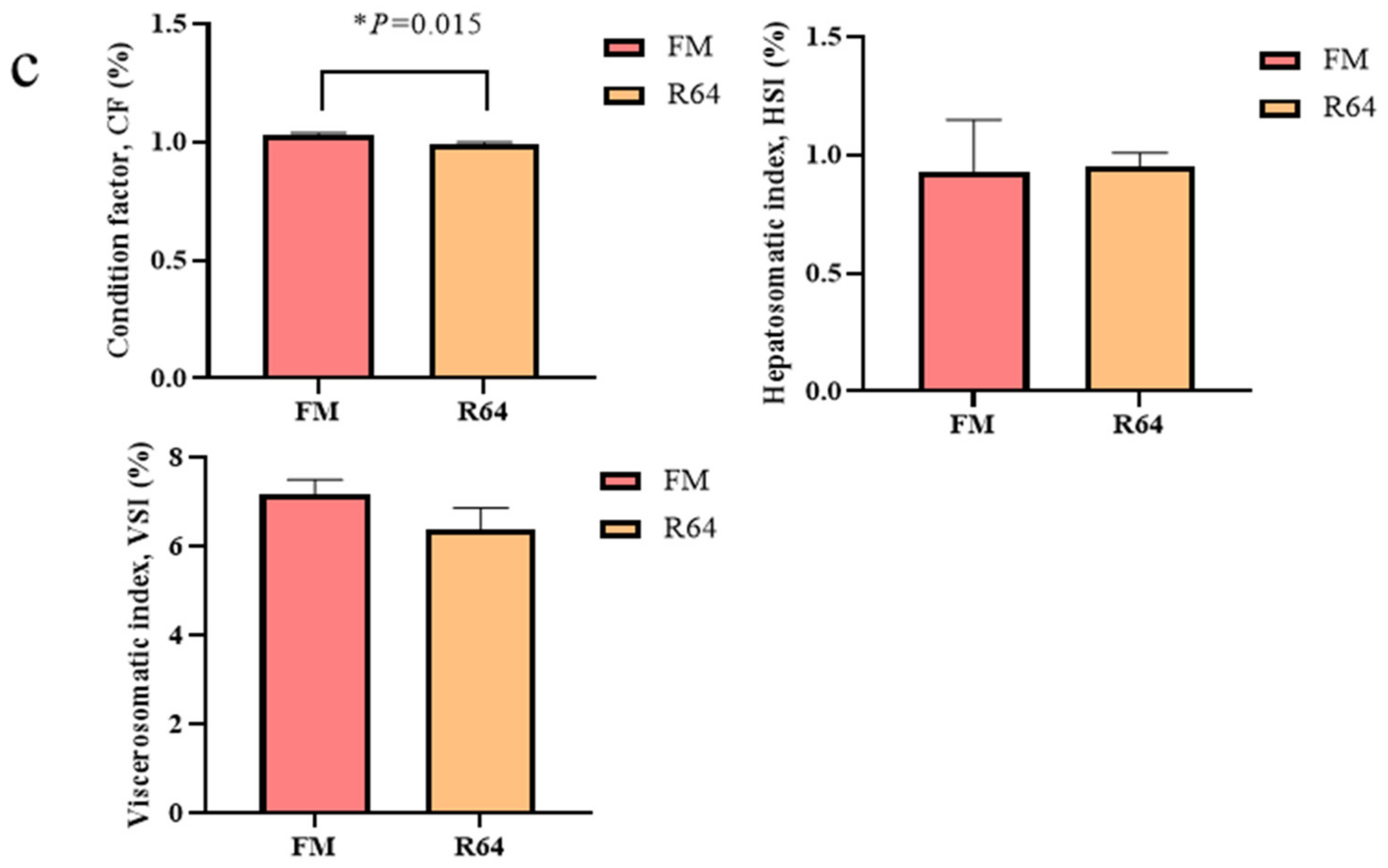 Animals 13 01194 g002b