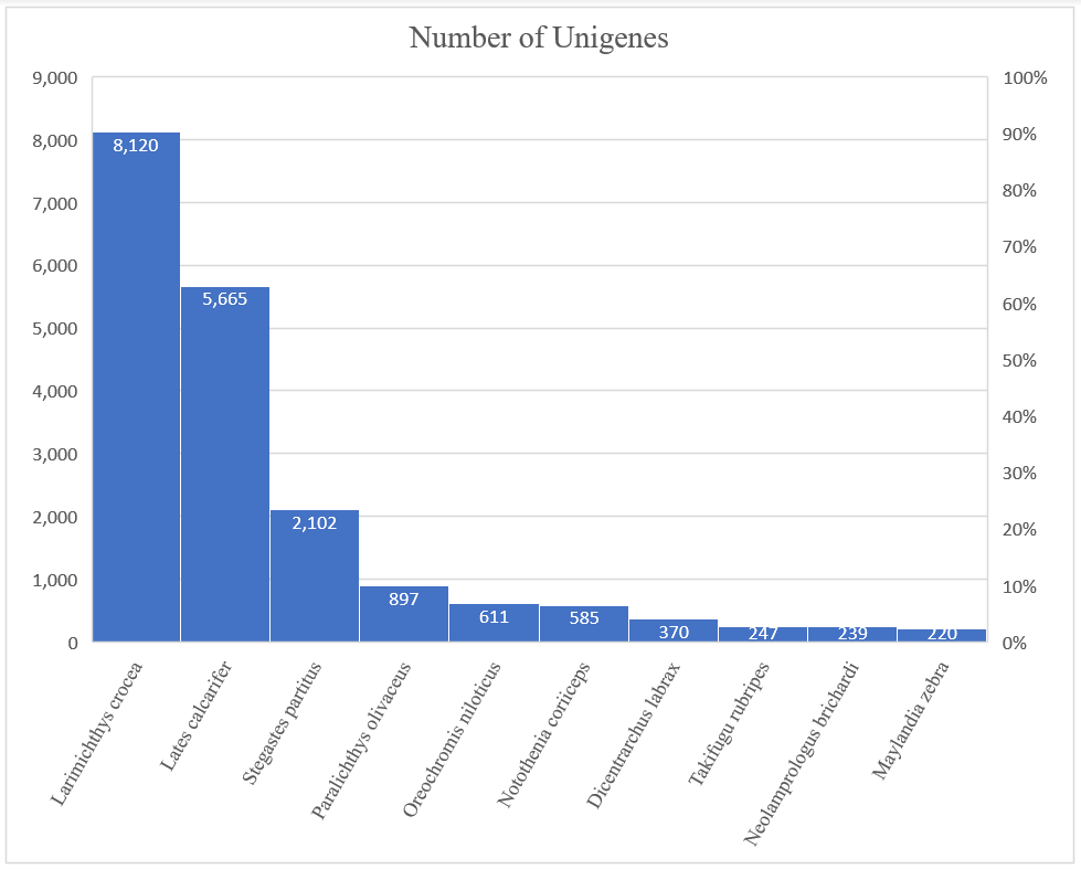 Animals 13 01194 g005