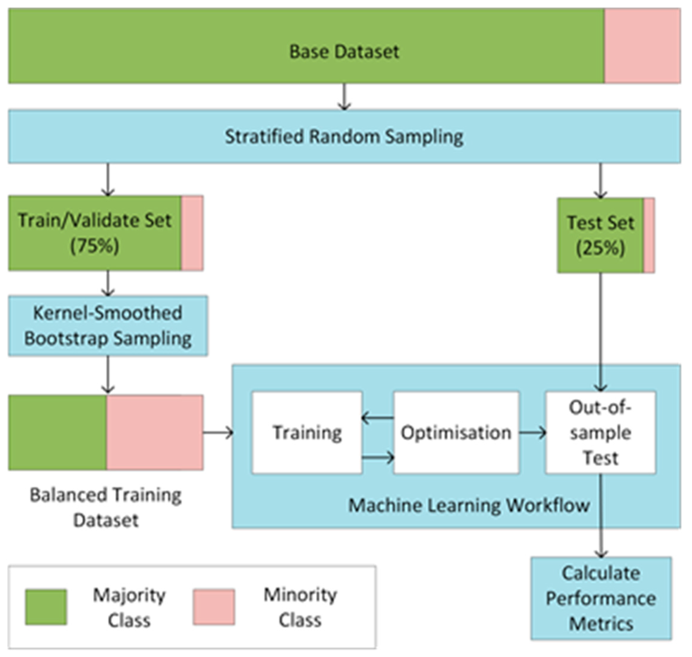 Animals 13 01202 g001 Animals 13 01202 g001