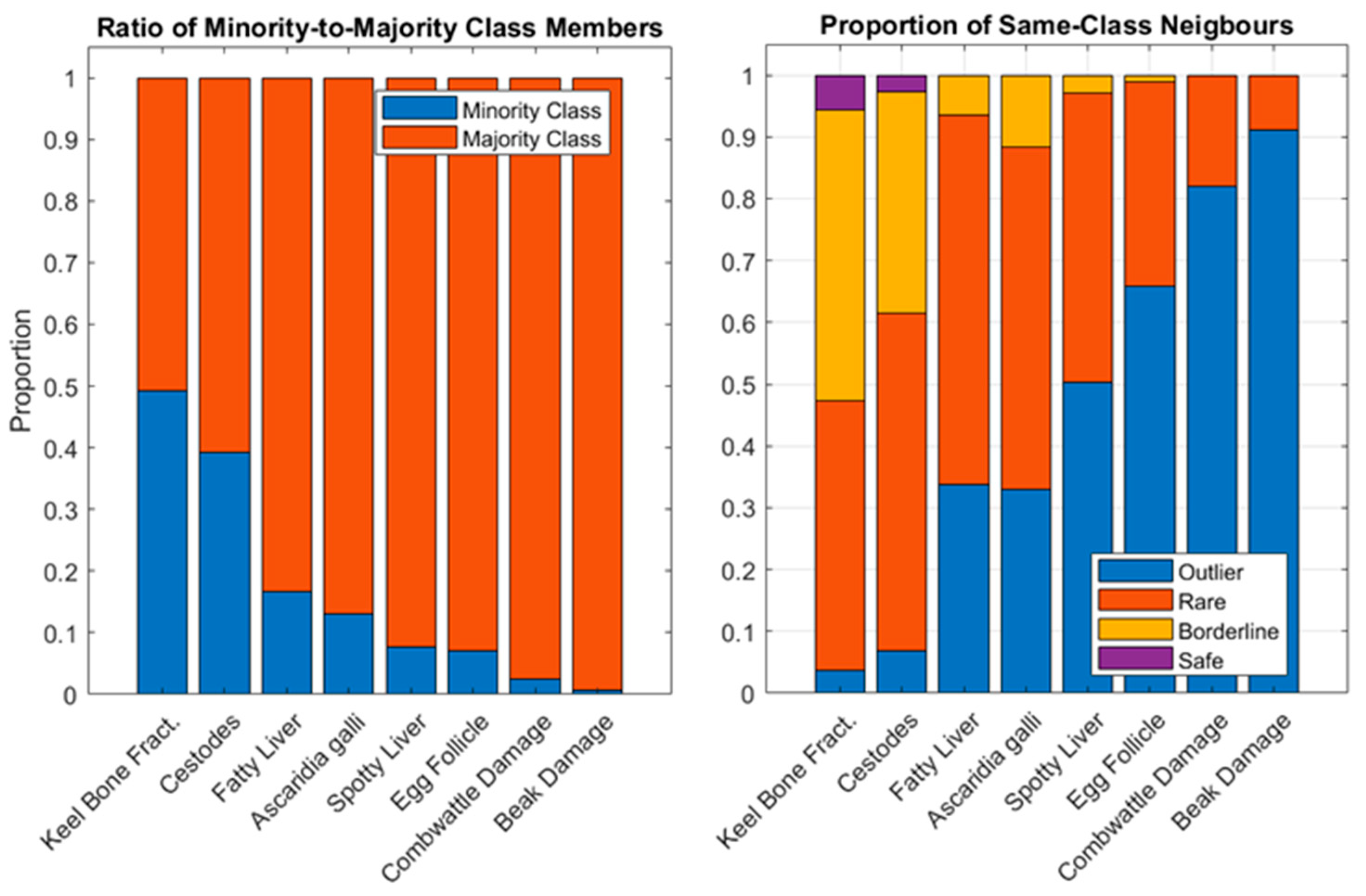 Animals 13 01202 g003 Animals 13 01202 g003