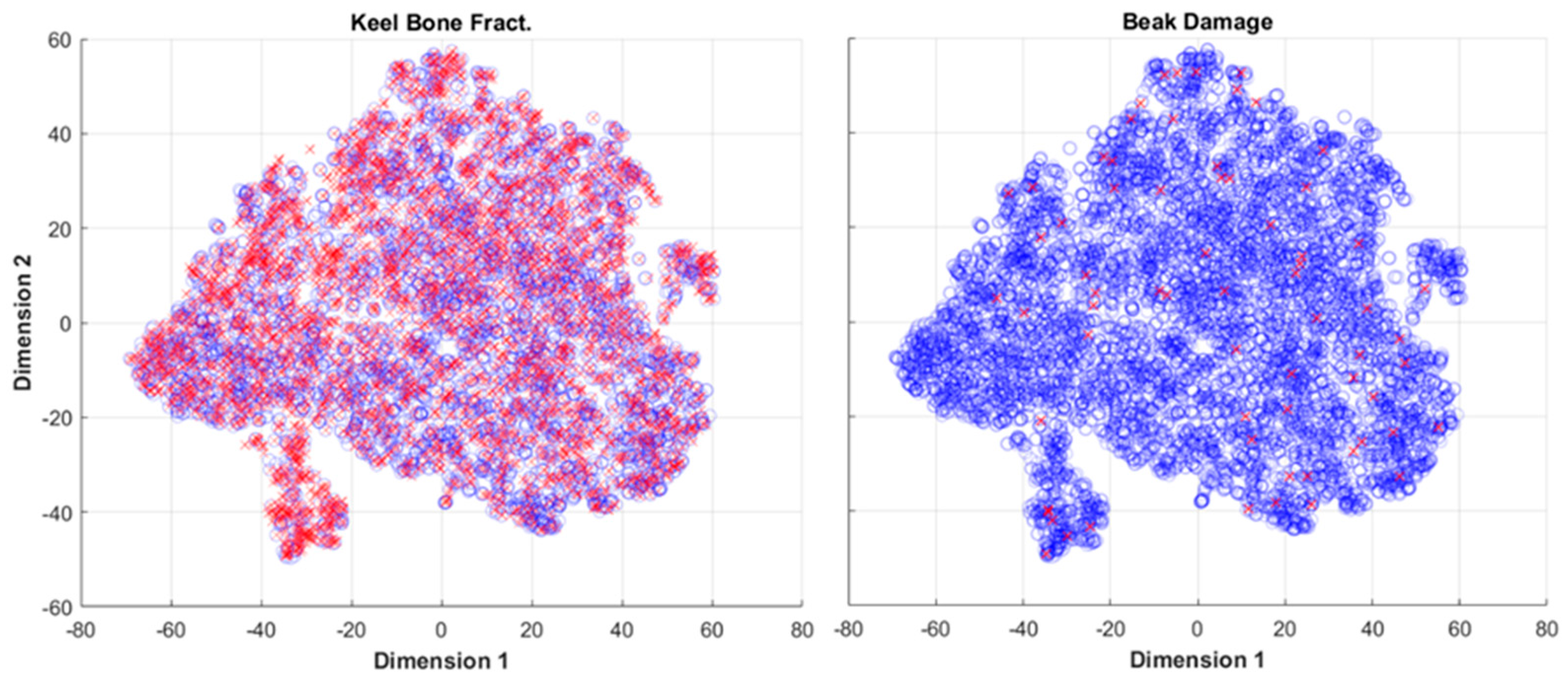 Animals 13 01202 g004 Animals 13 01202 g004